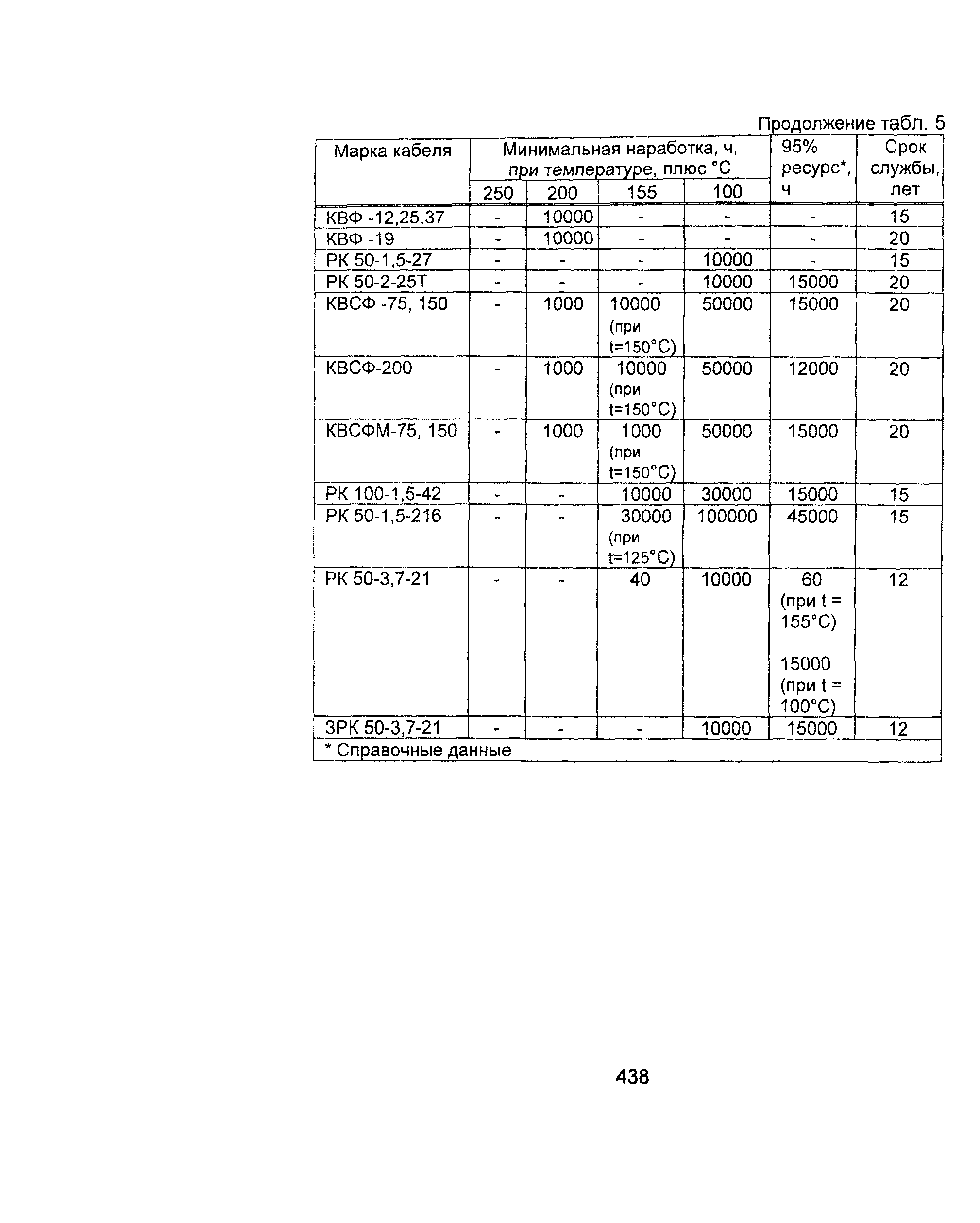 Информационно-технический сборник том 2