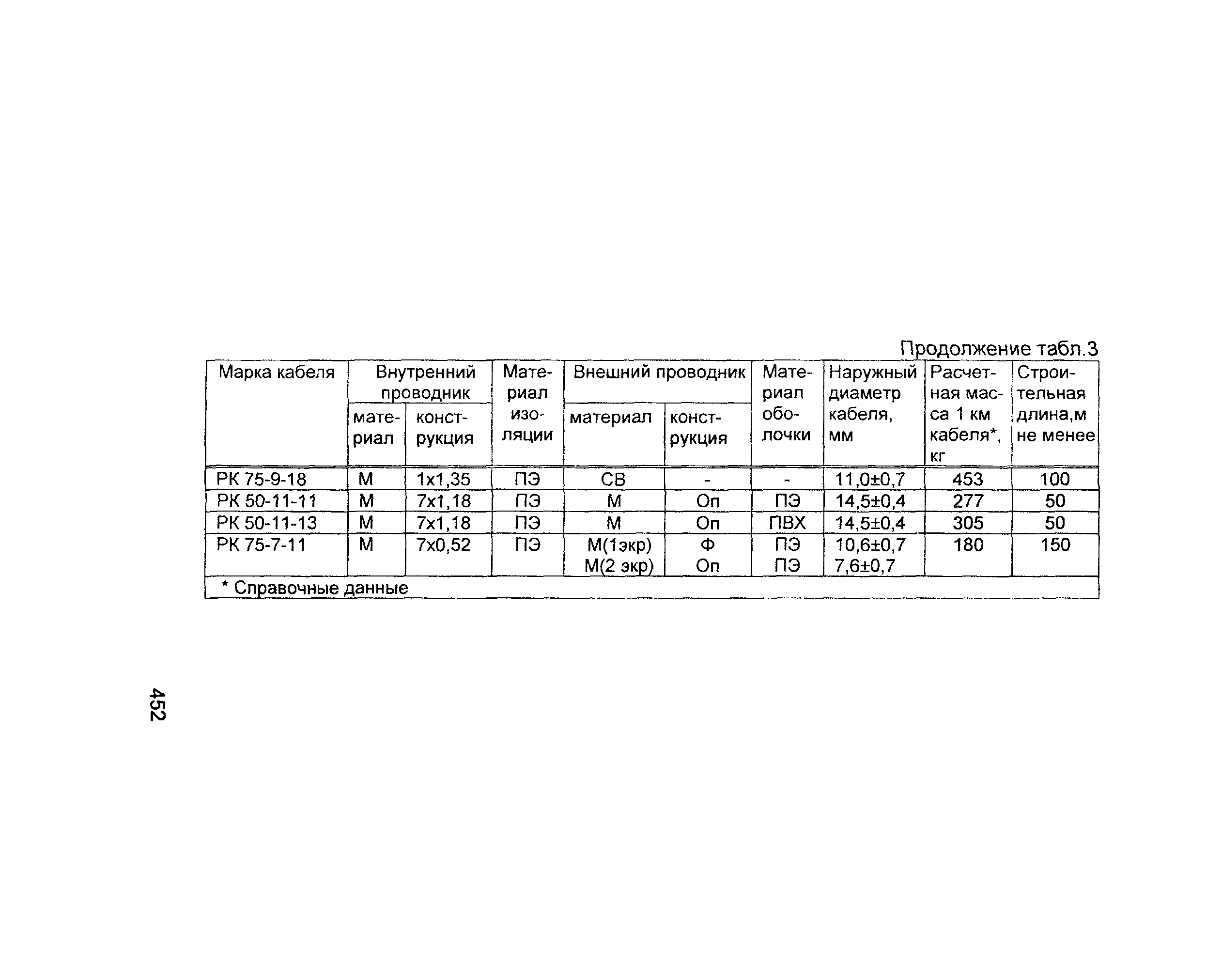 Информационно-технический сборник том 2