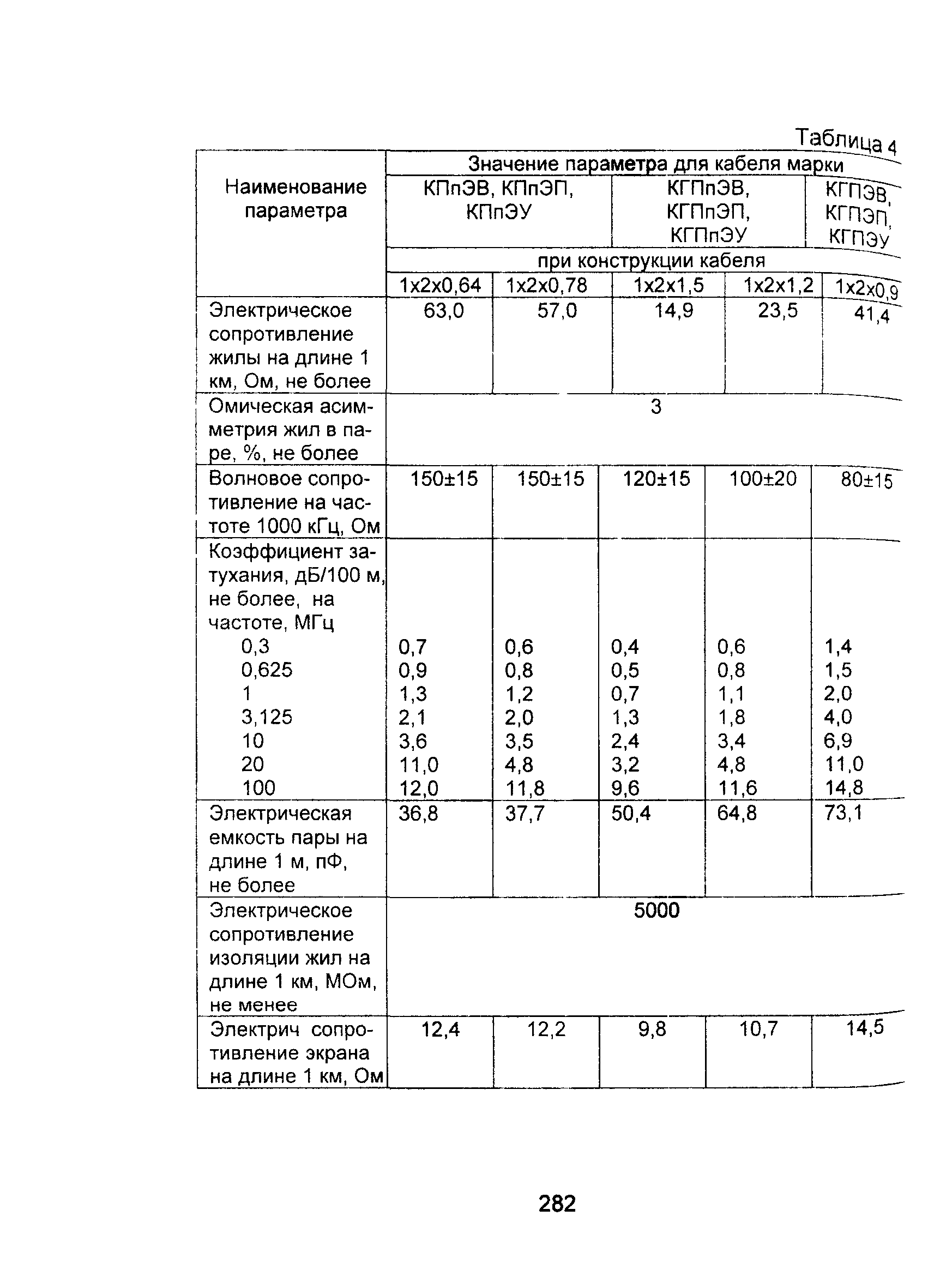 Информационно-технический сборник том 2