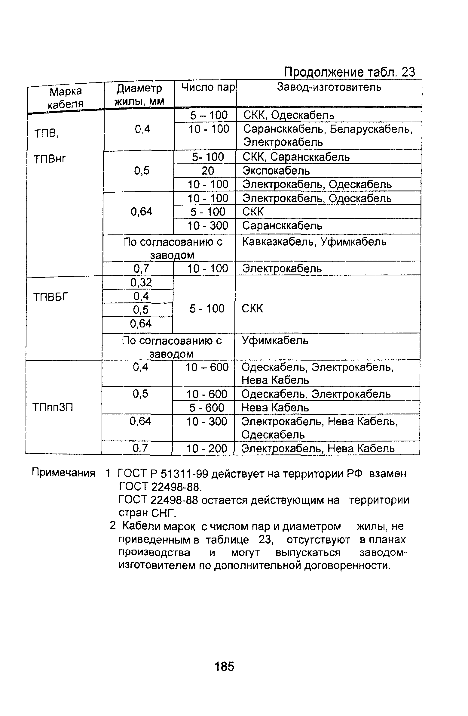 Информационно-технический сборник том 2