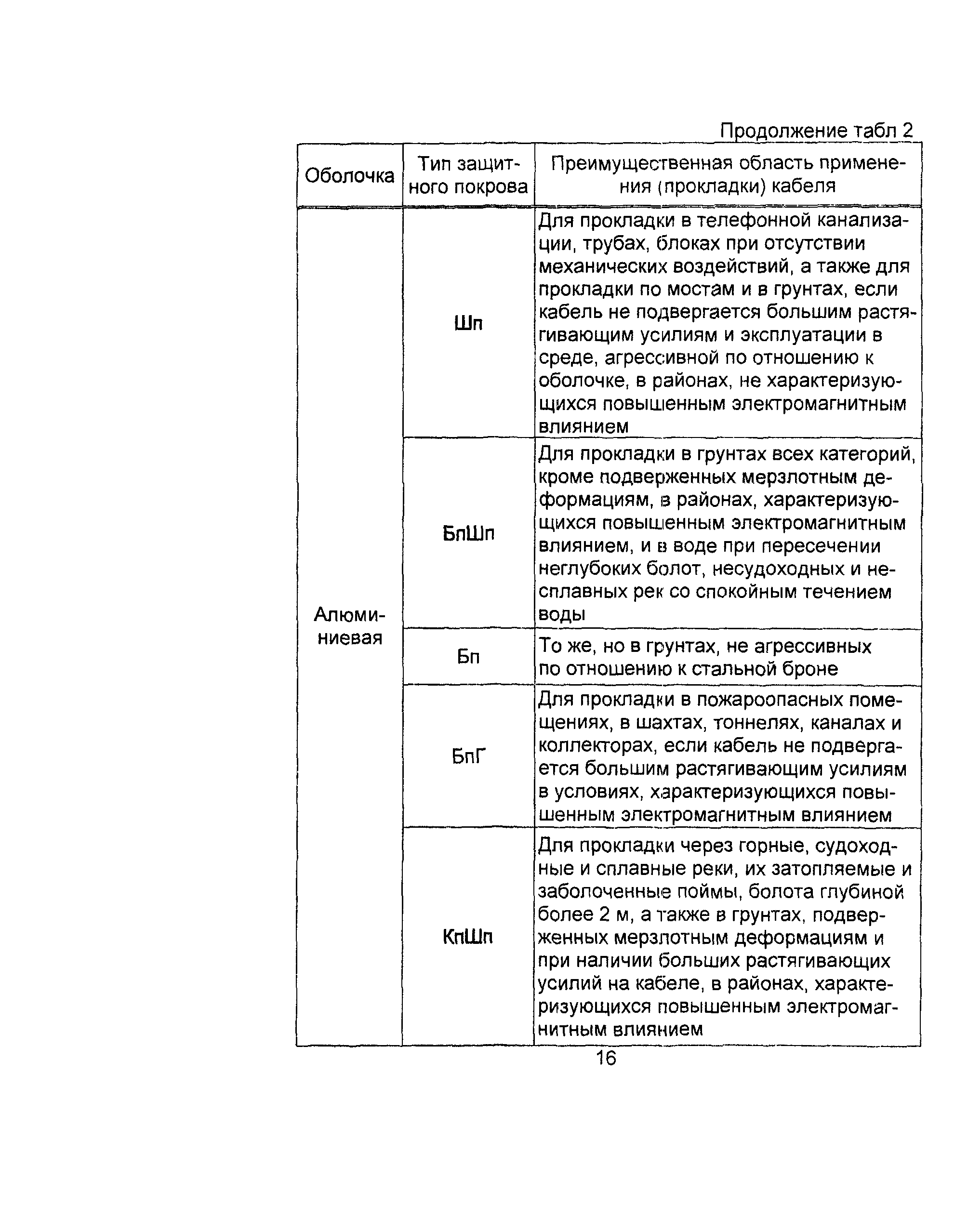 Информационно-технический сборник том 2