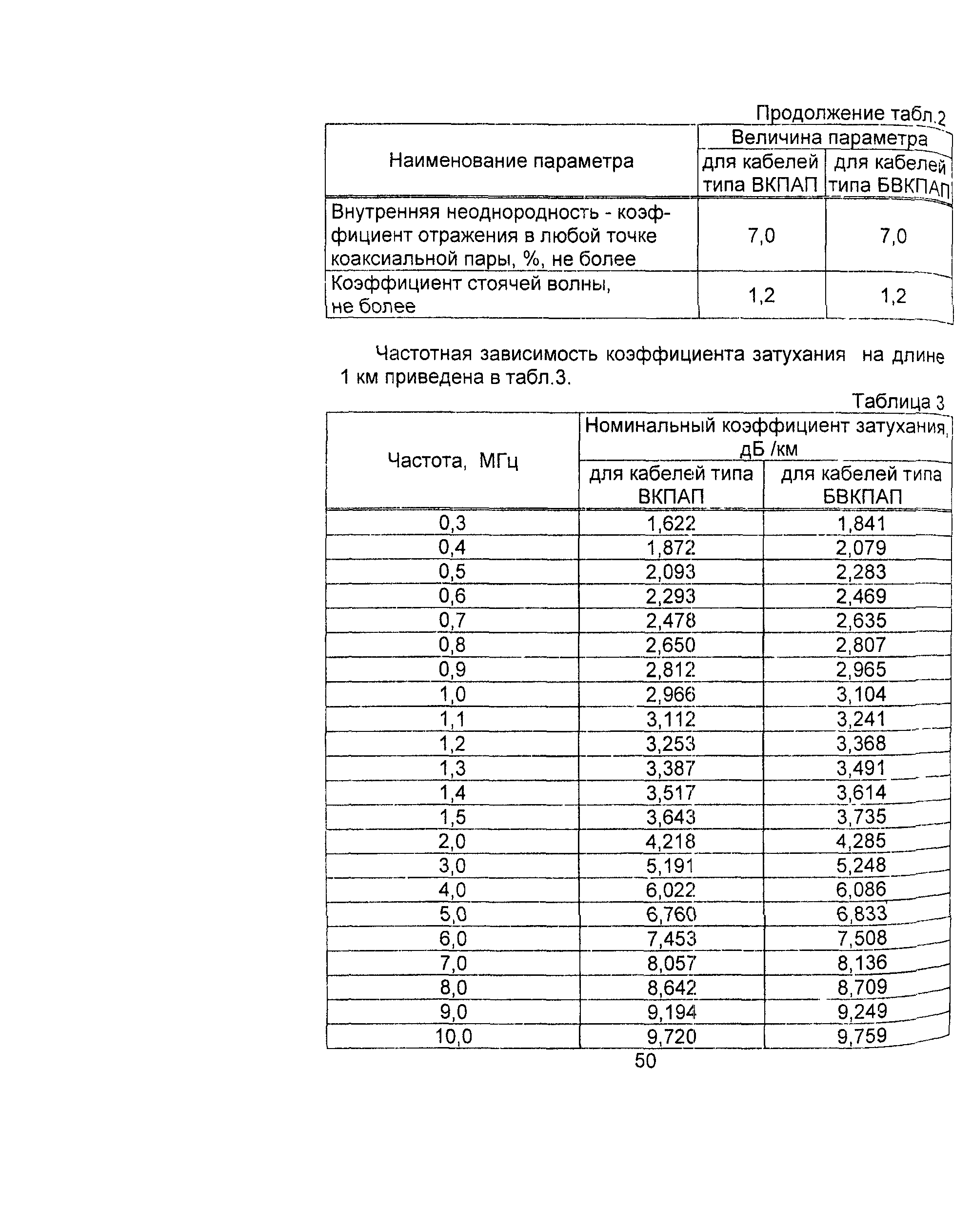 Информационно-технический сборник том 2