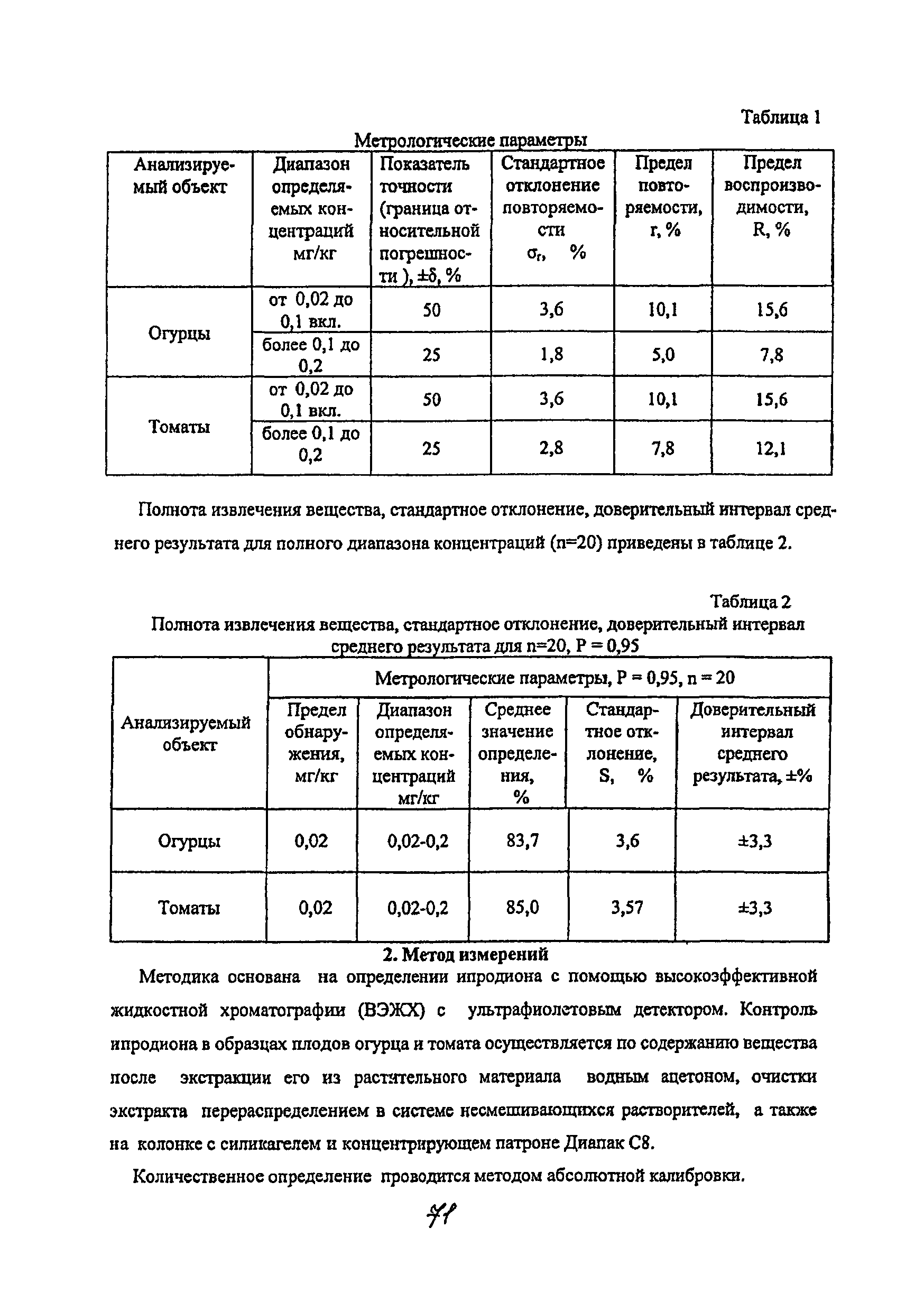 МУК 4.1.2166-07