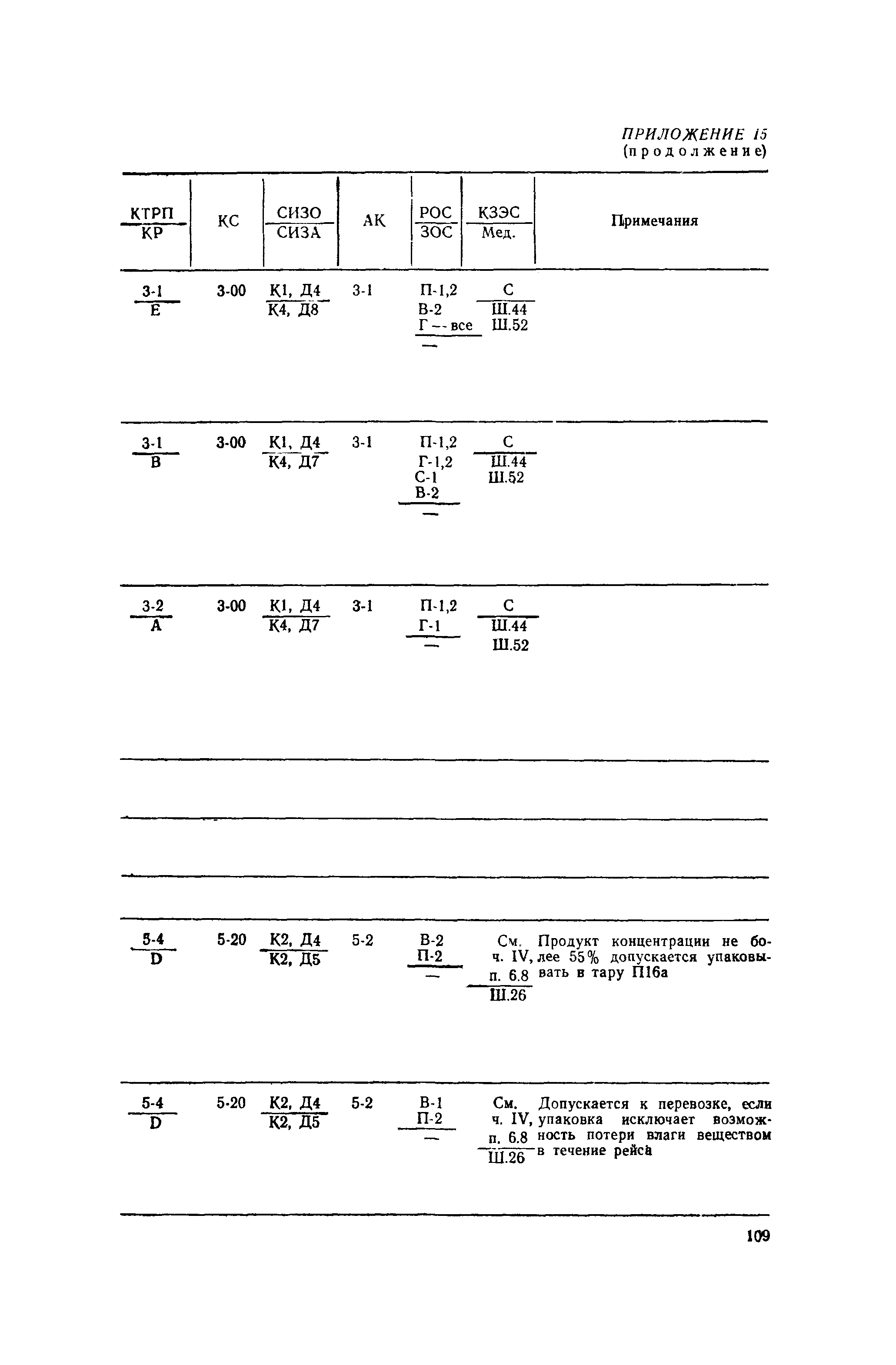 РД 31.15.01-89