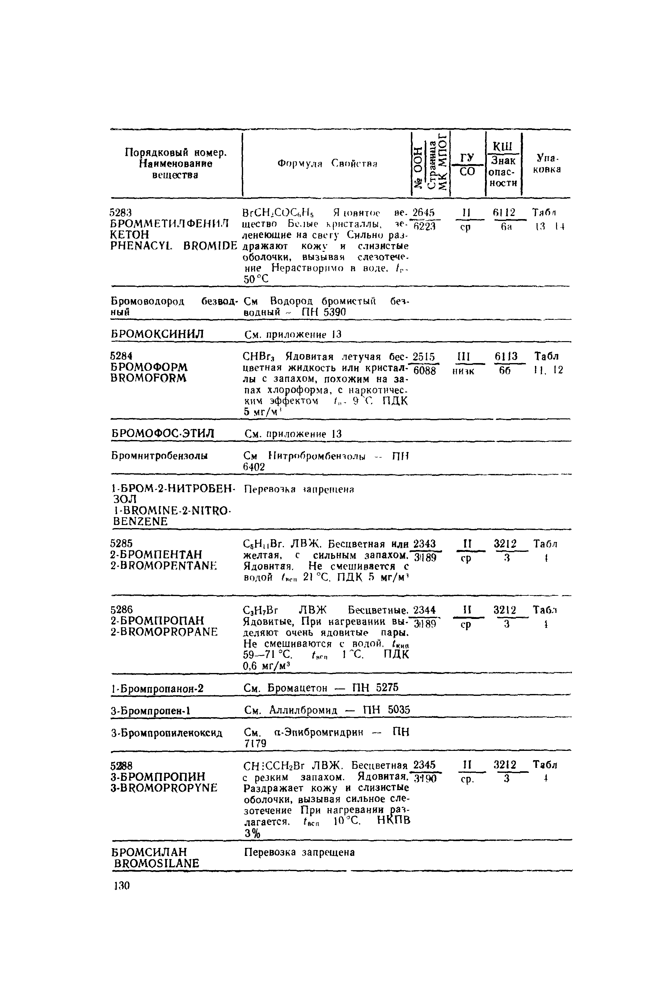 РД 31.15.01-89