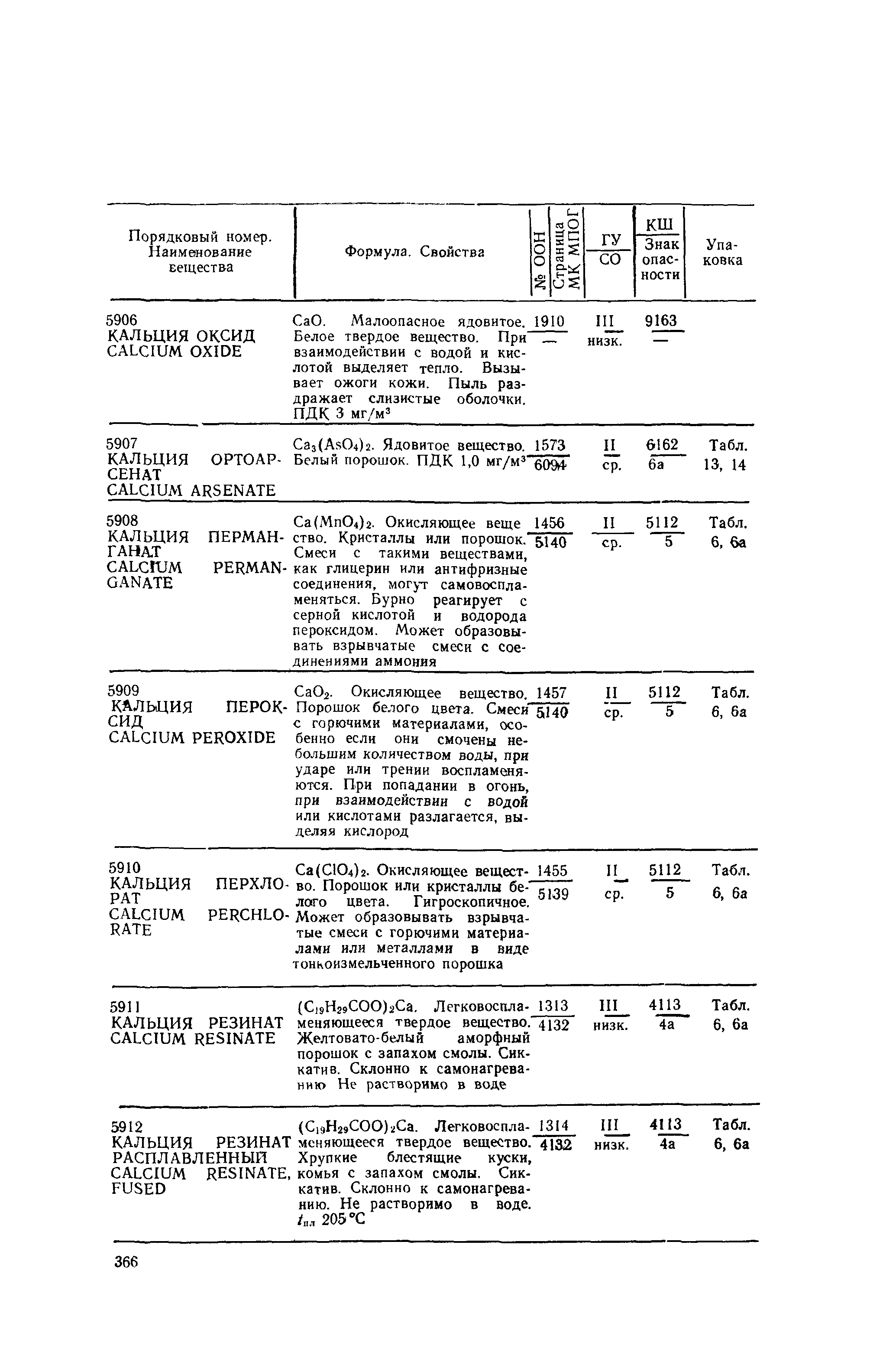 РД 31.15.01-89