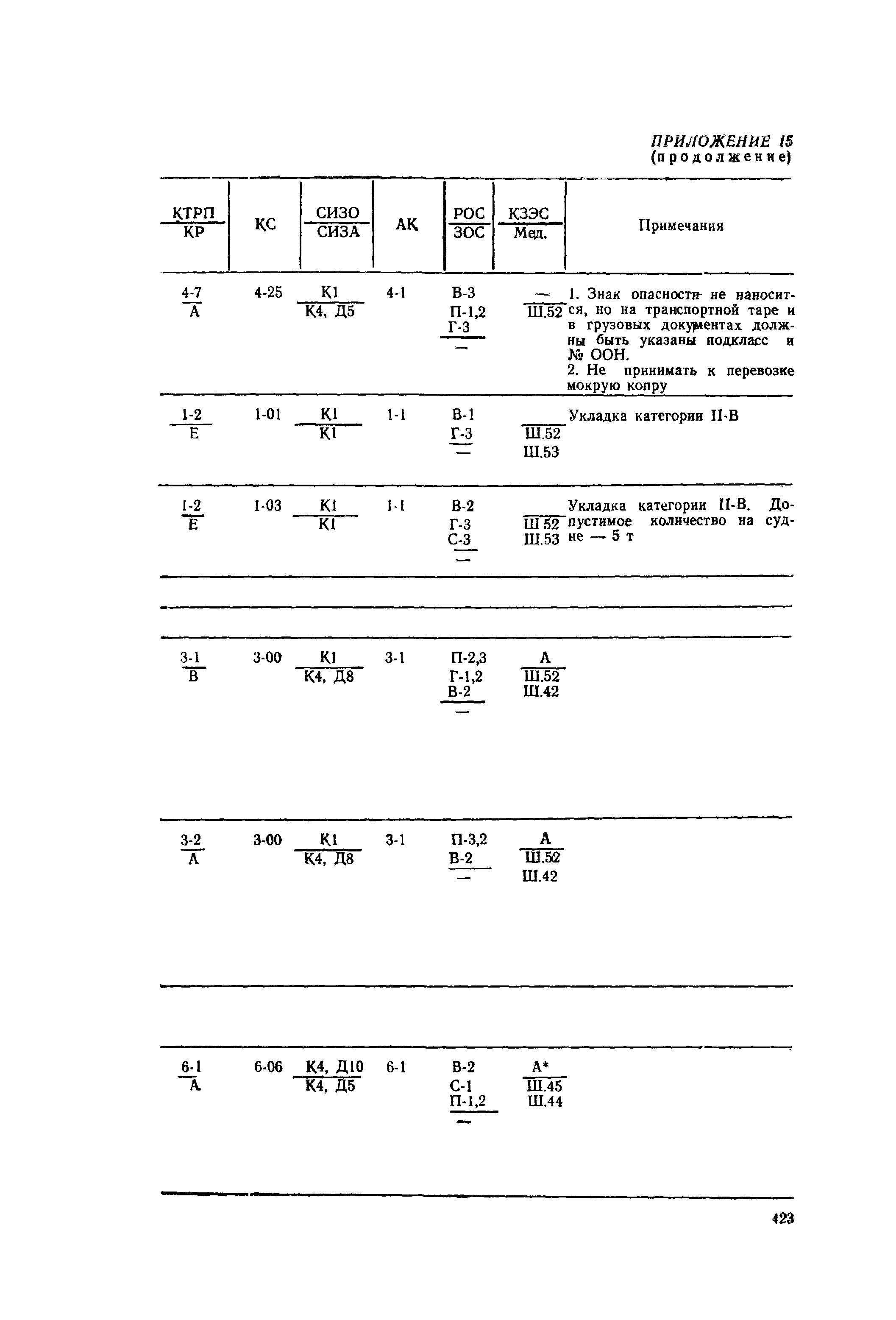 РД 31.15.01-89