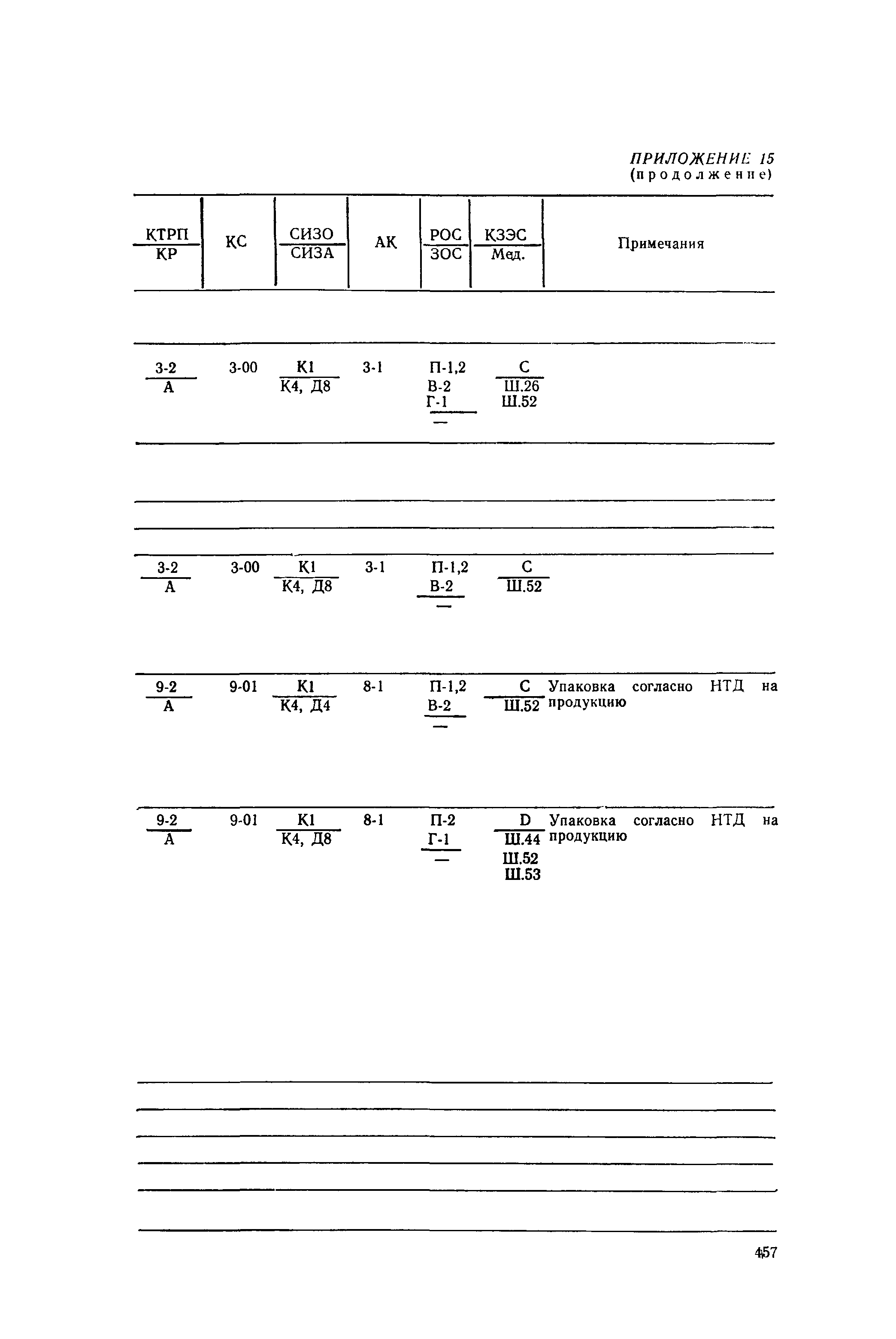 РД 31.15.01-89