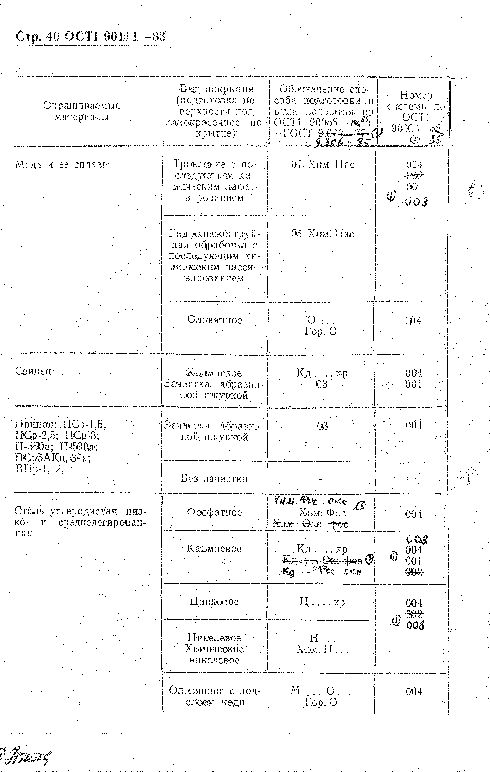 ОСТ 1 90111-83