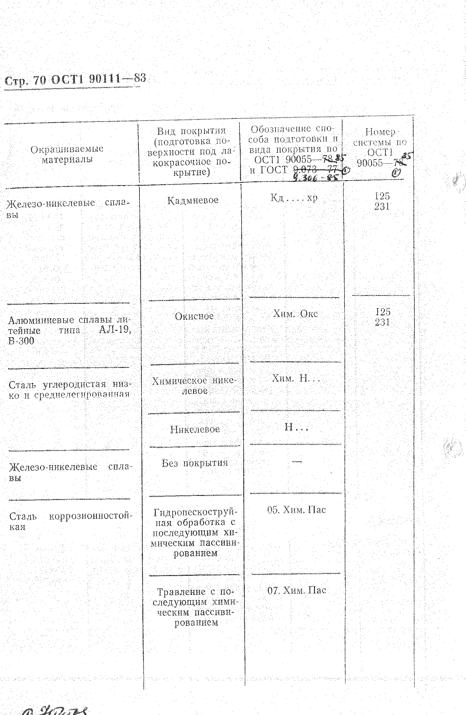 ОСТ 1 90111-83