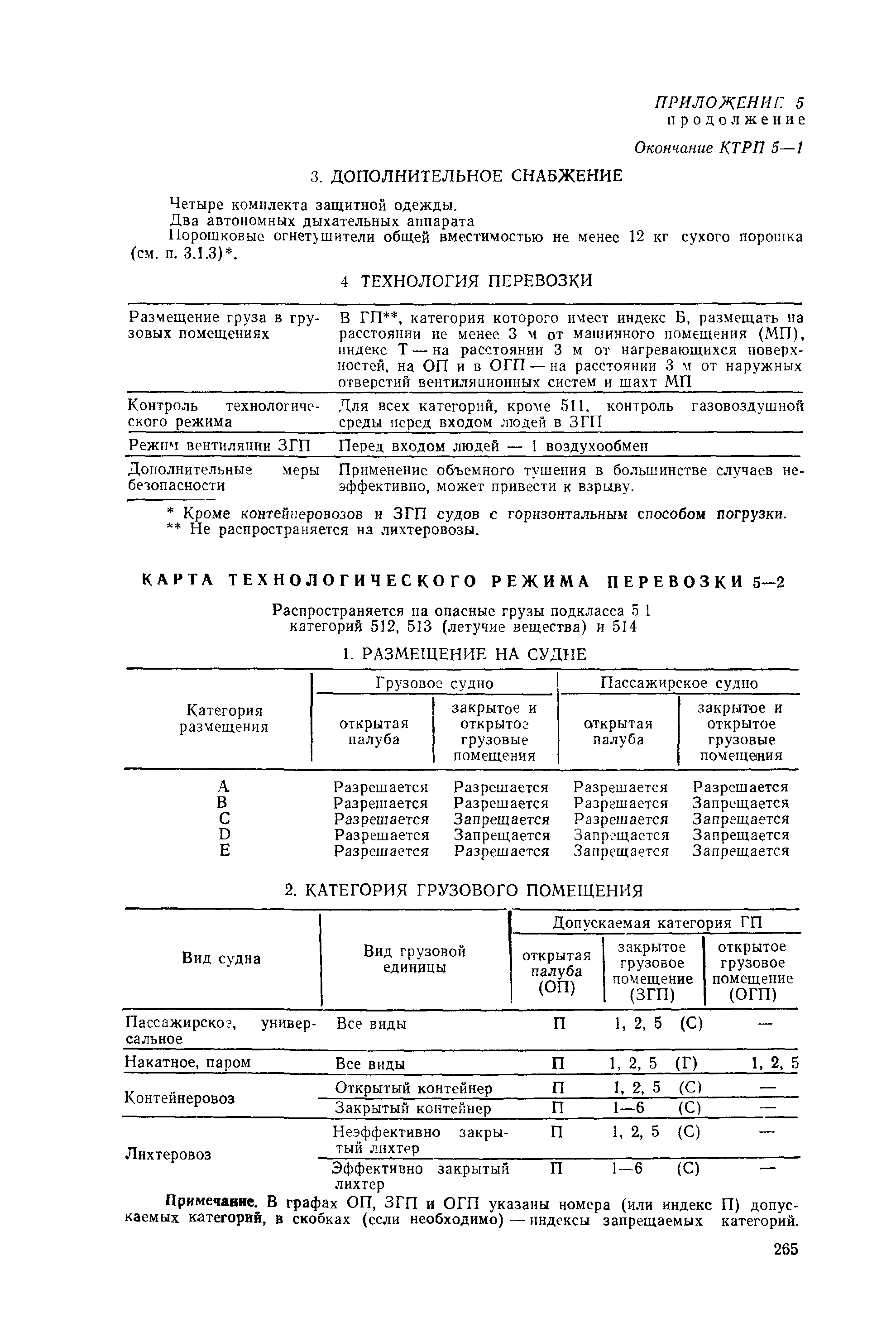 РД 31.15.01-89