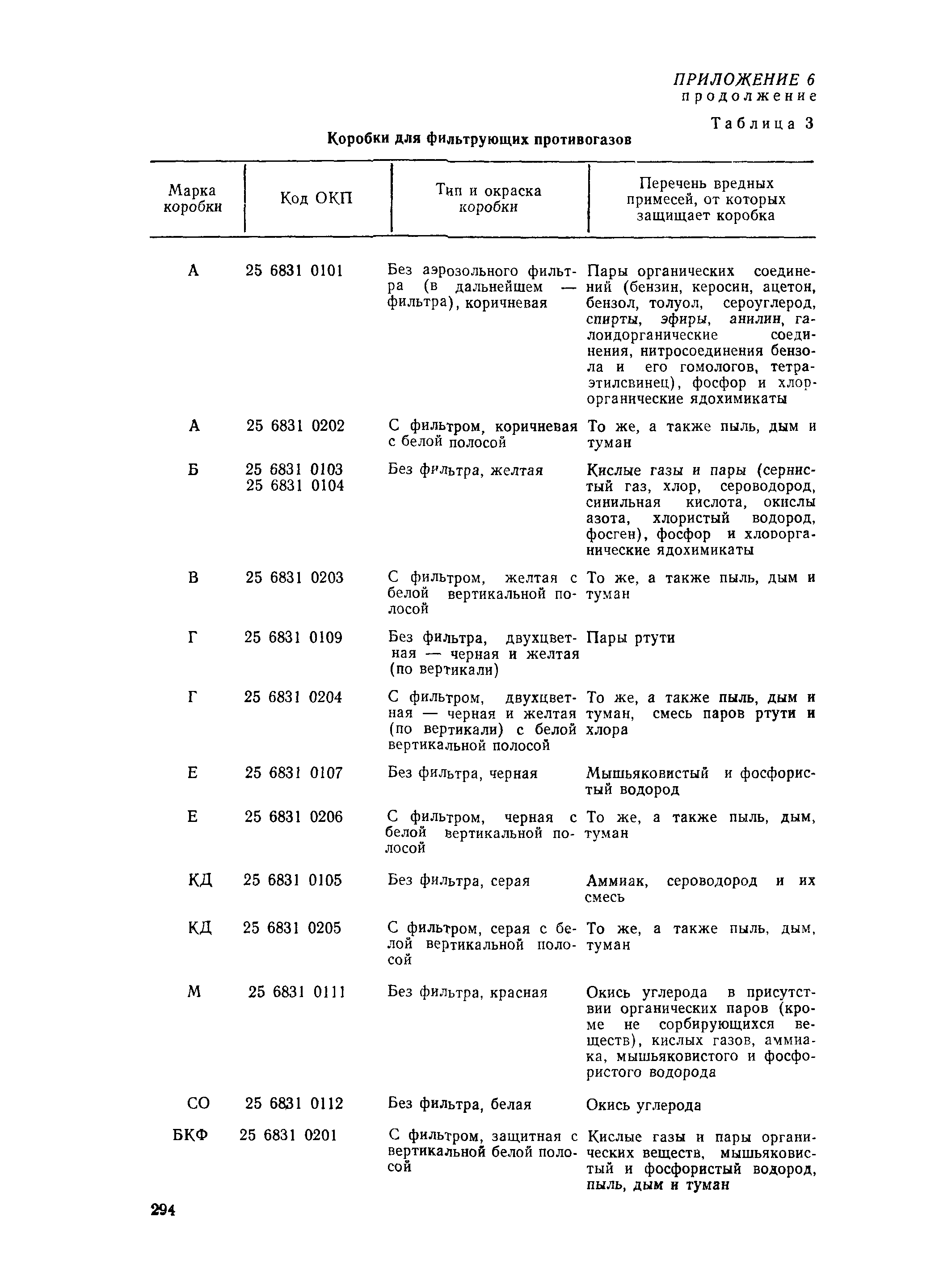 РД 31.15.01-89