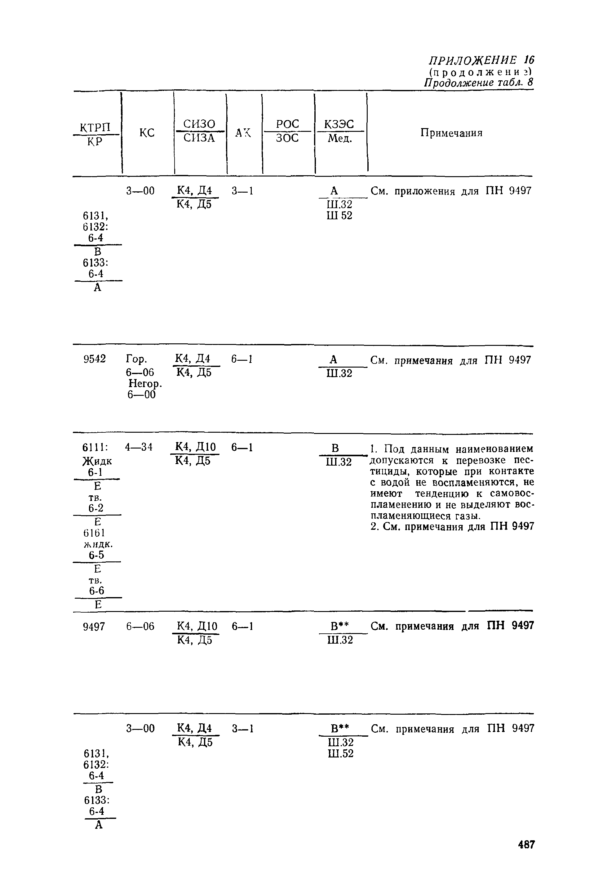 РД 31.15.01-89