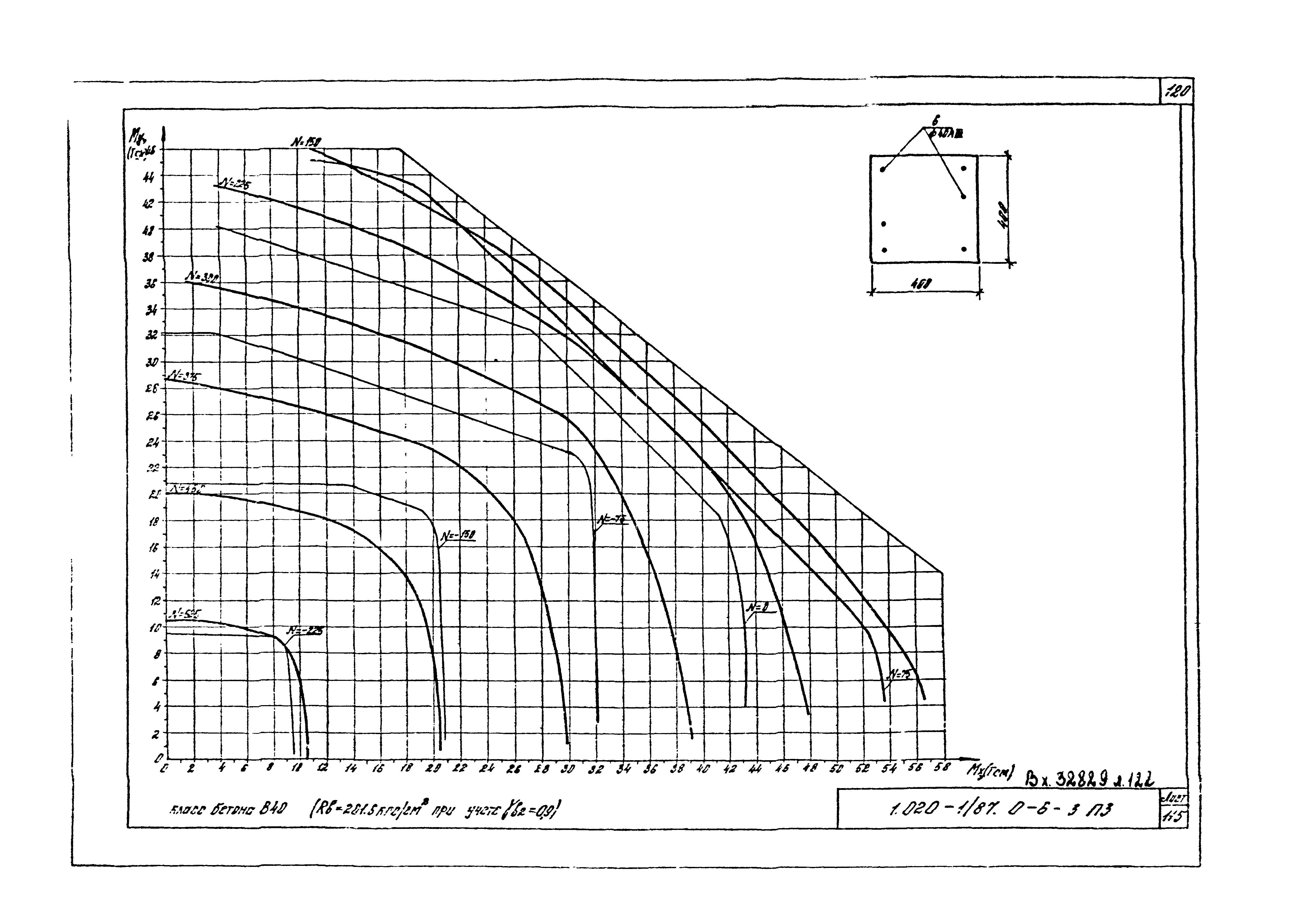 Серия 1.020-1/87