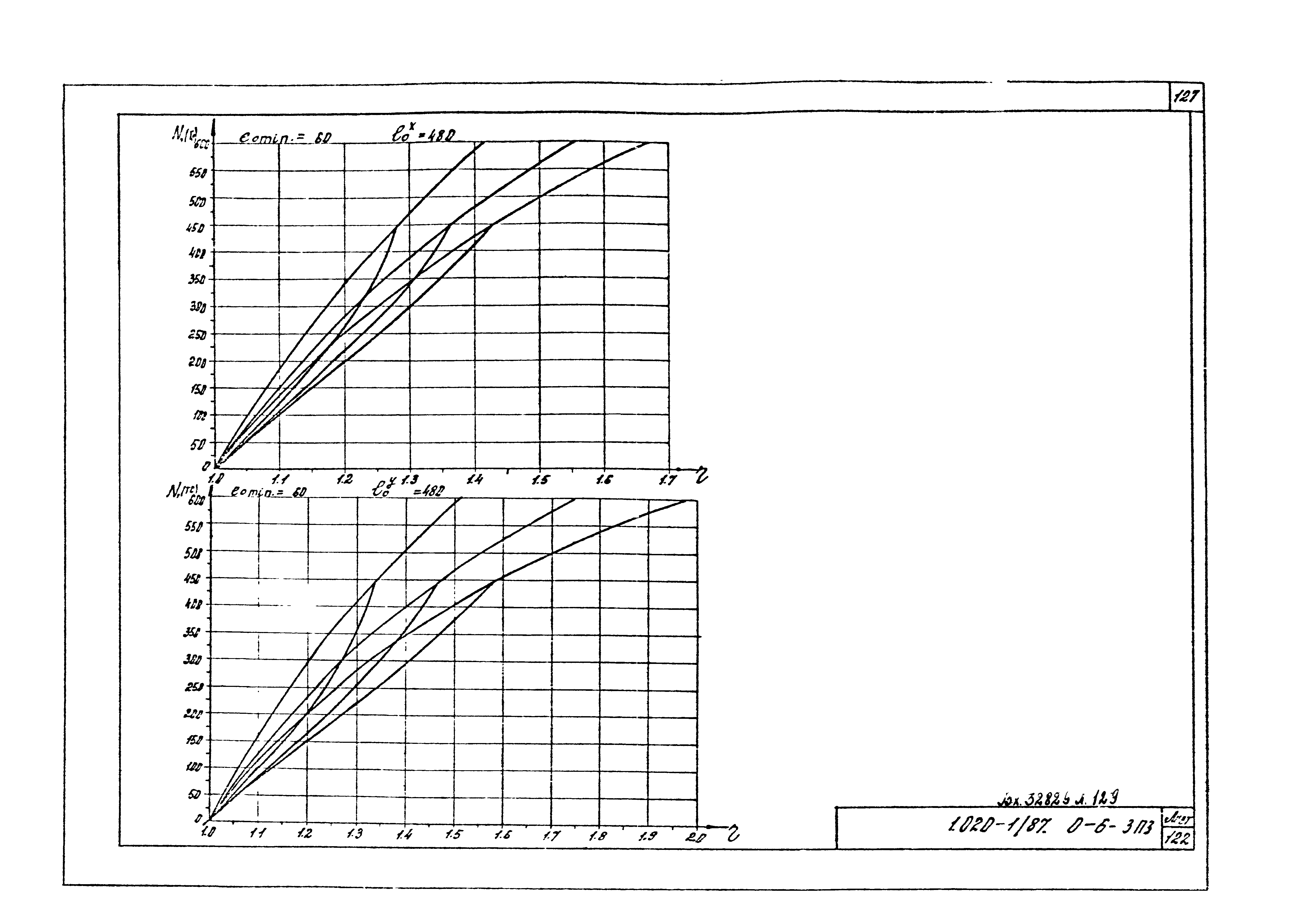 Серия 1.020-1/87