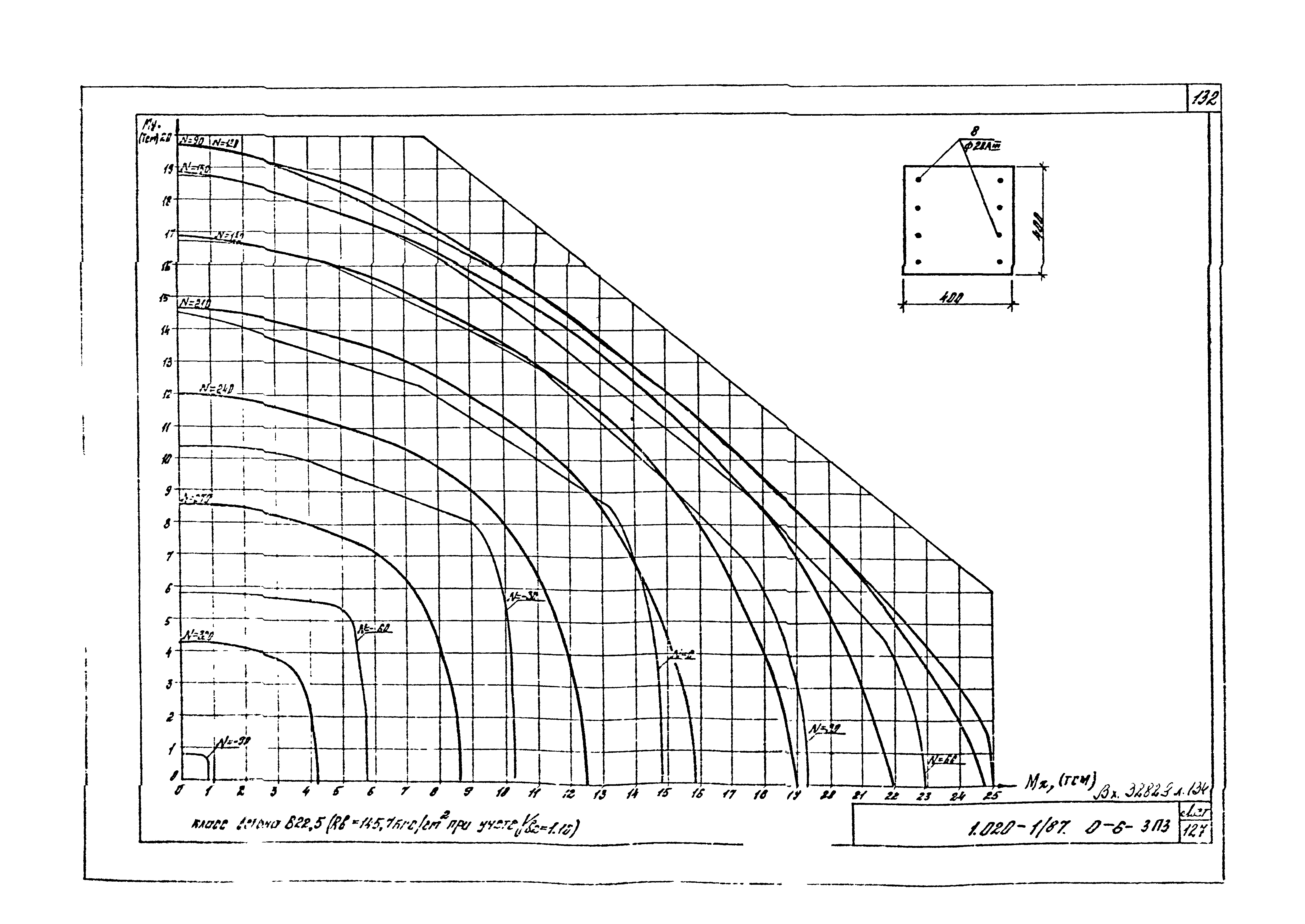 Серия 1.020-1/87