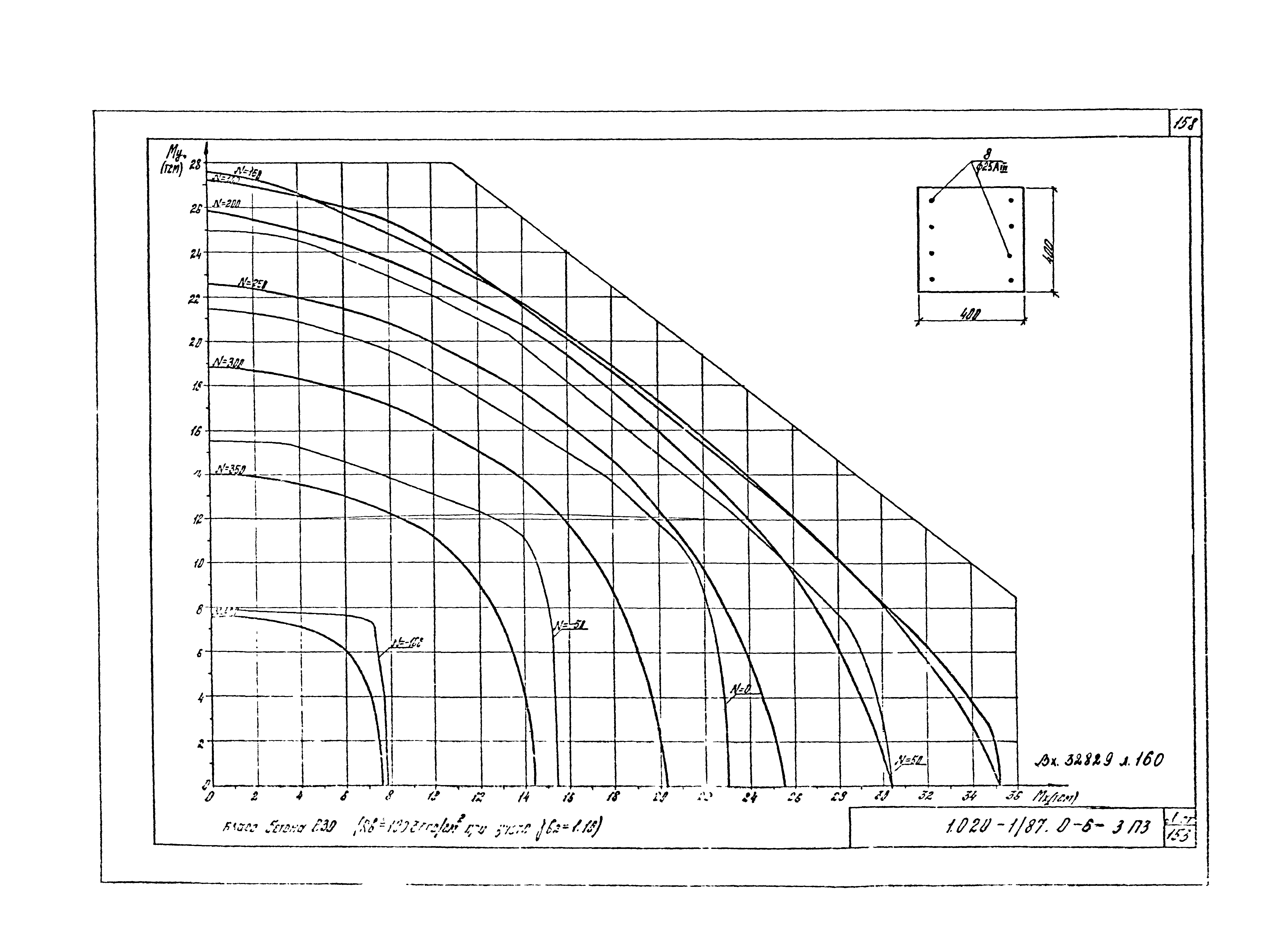 Серия 1.020-1/87