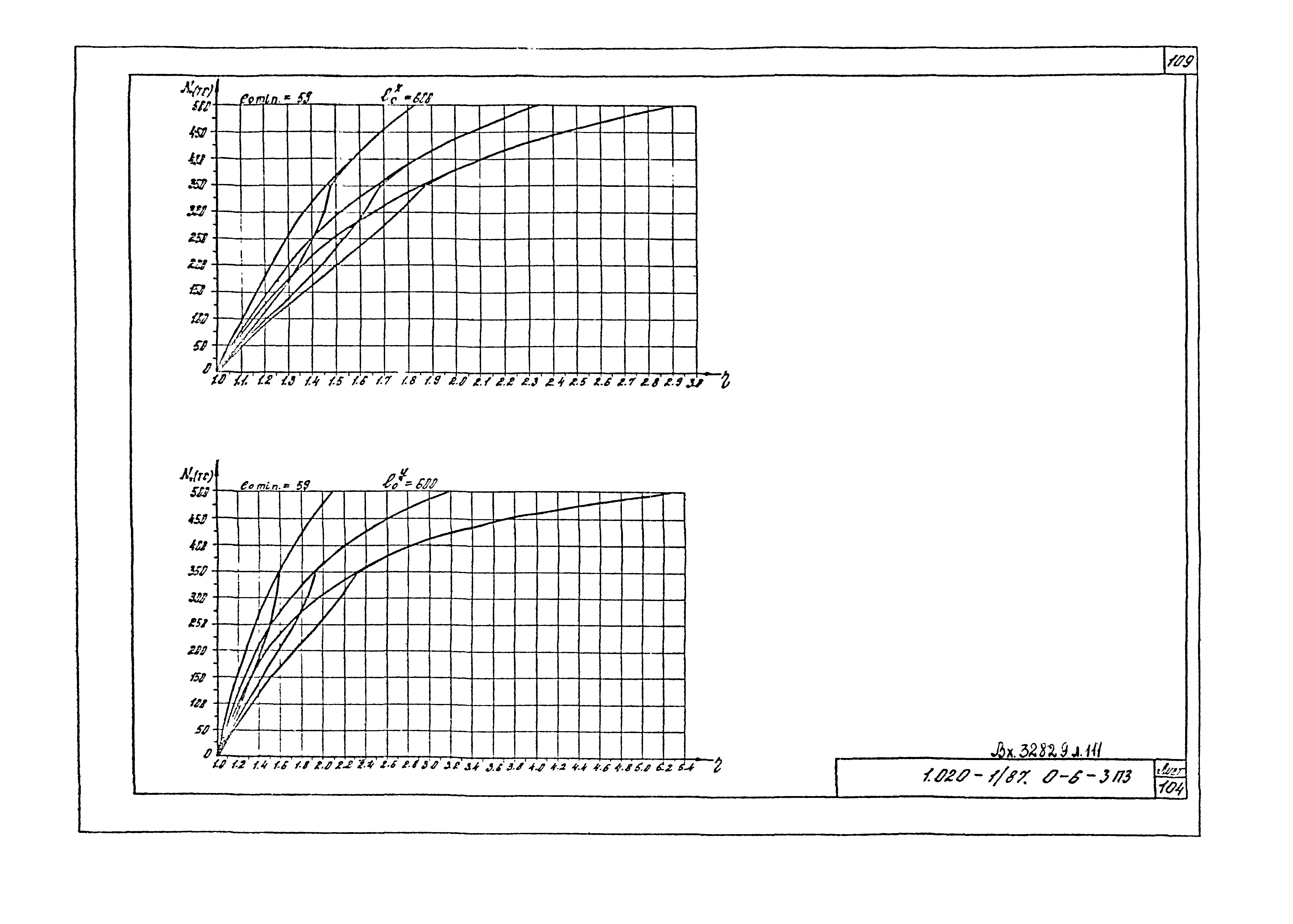 Серия 1.020-1/87