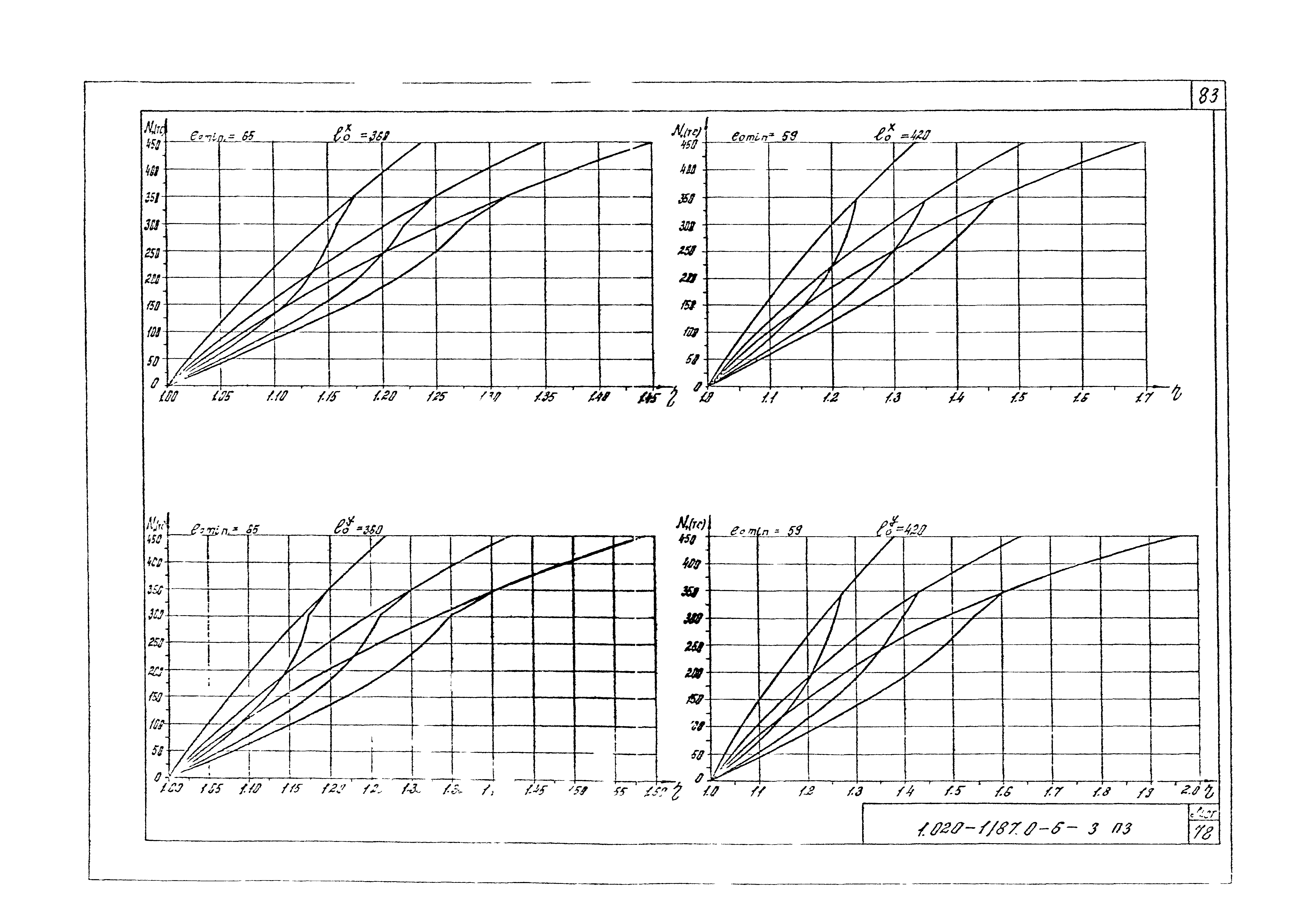 Серия 1.020-1/87