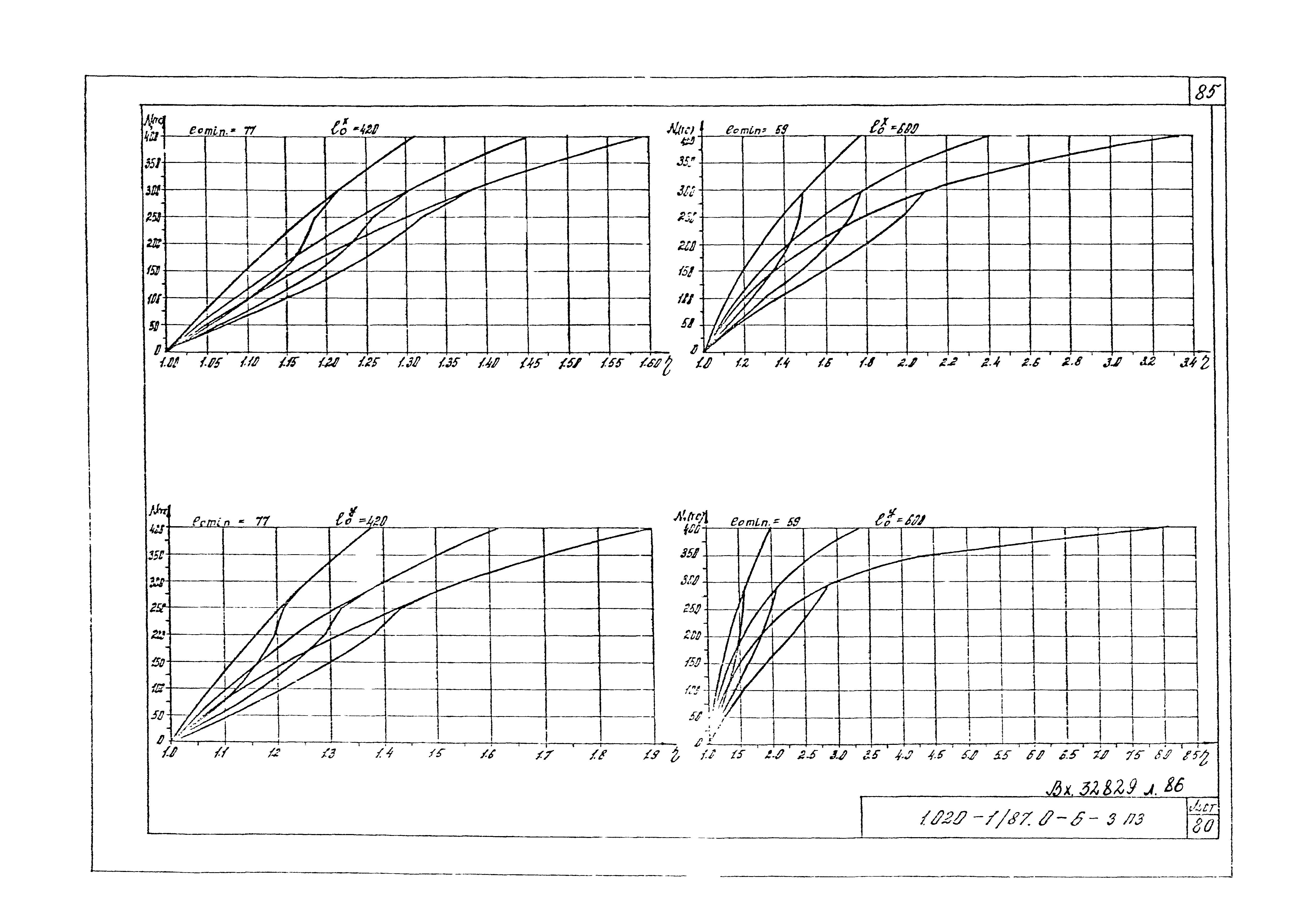 Серия 1.020-1/87