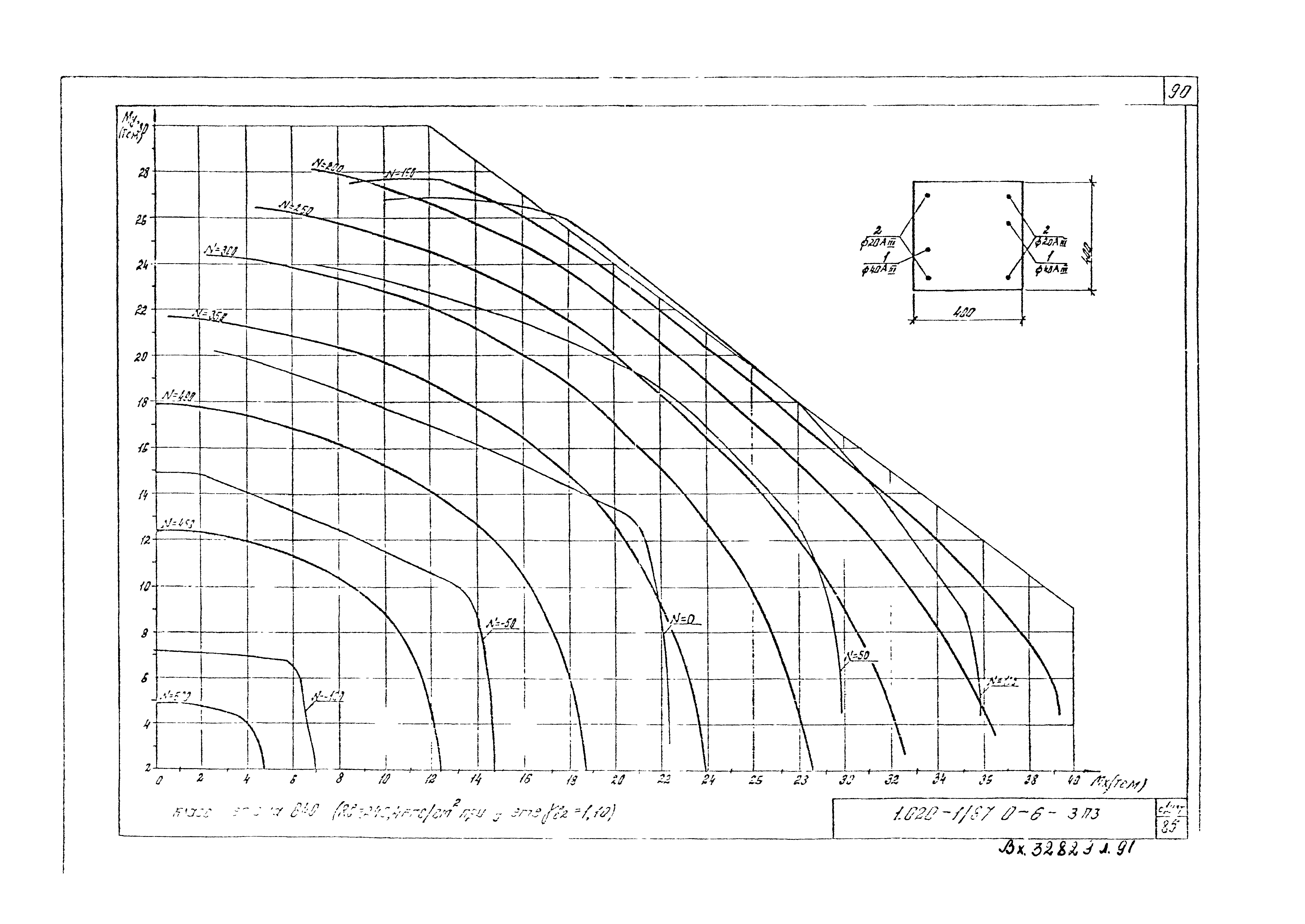 Серия 1.020-1/87