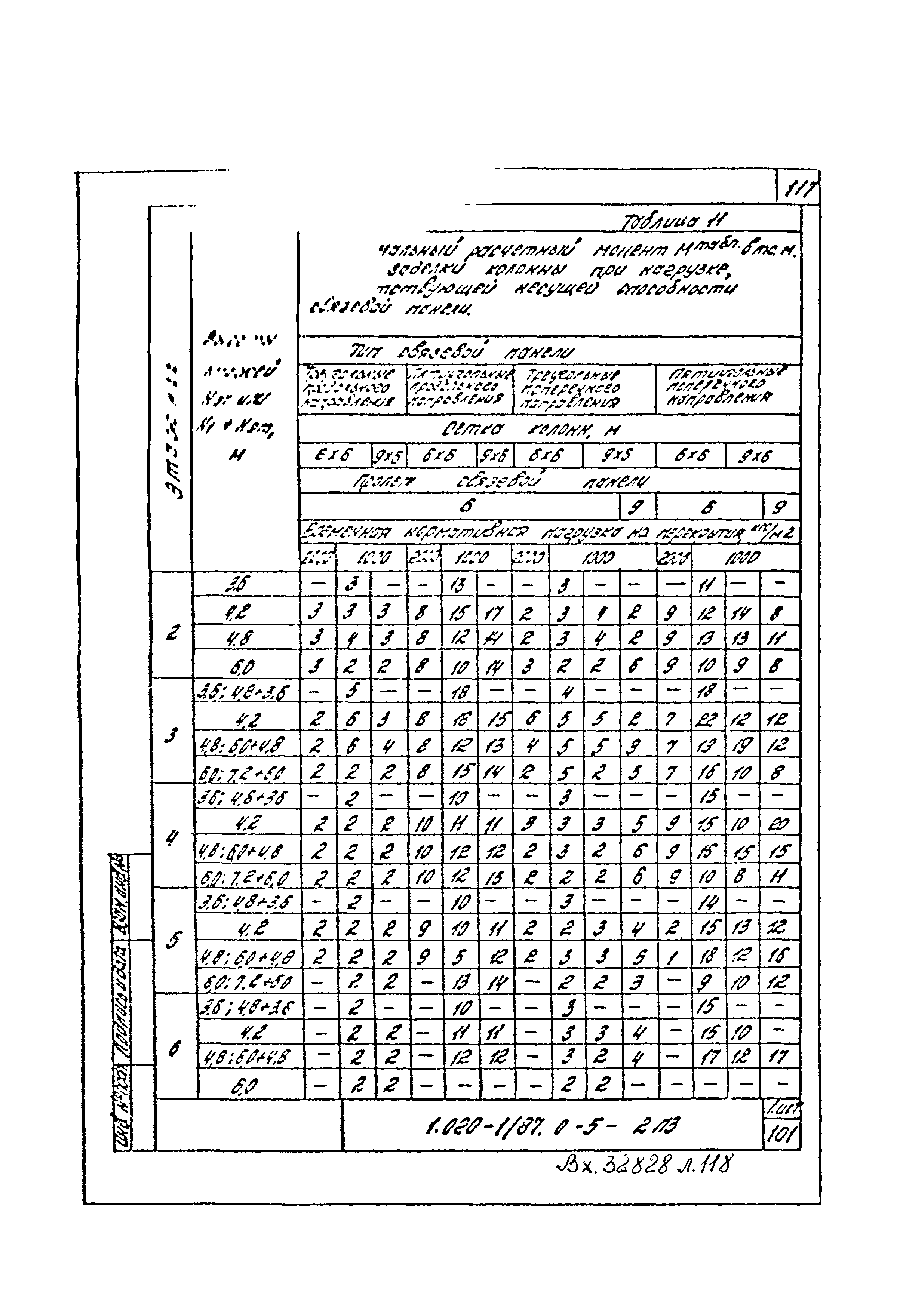 Серия 1.020-1/87