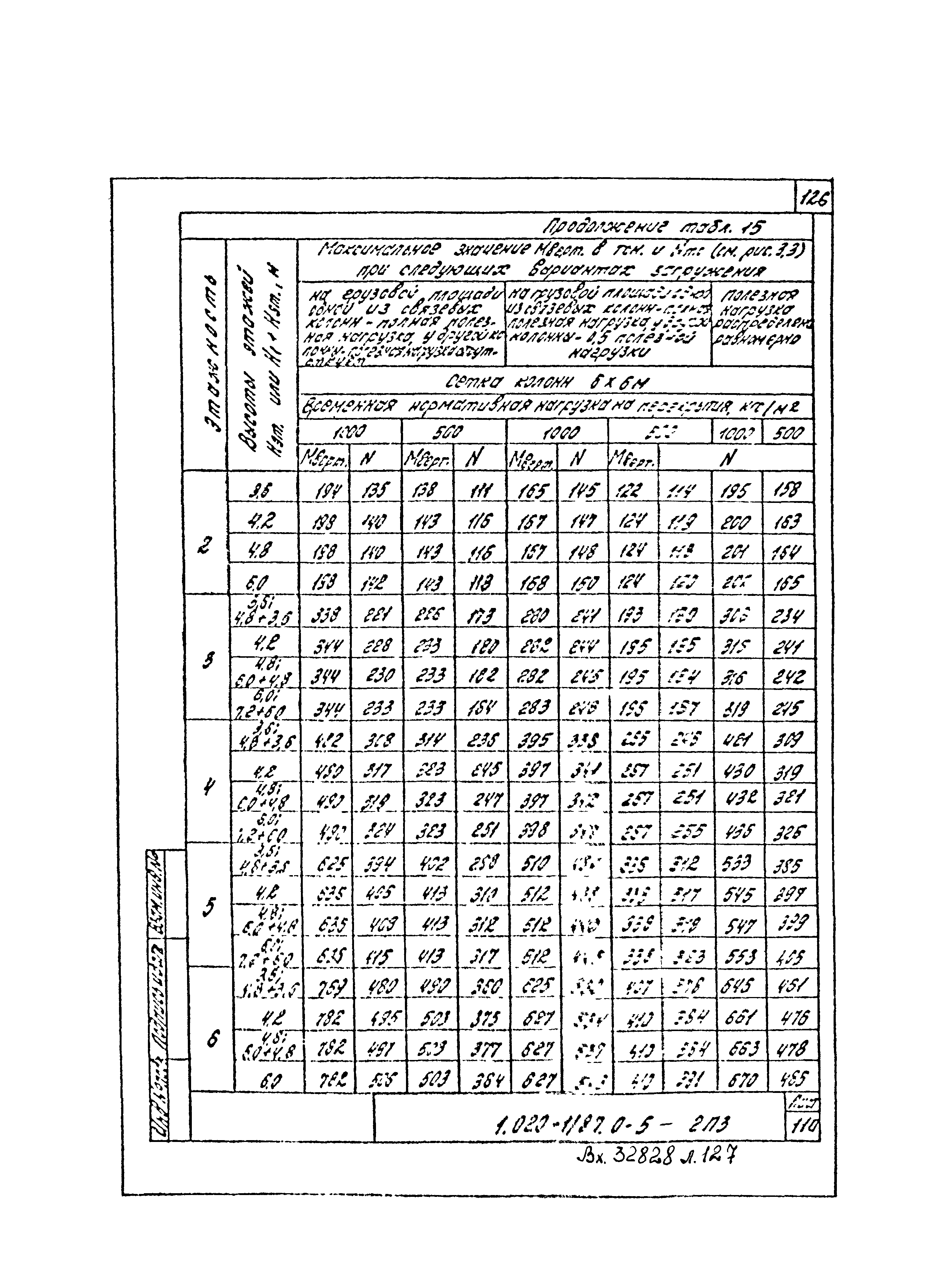 Серия 1.020-1/87