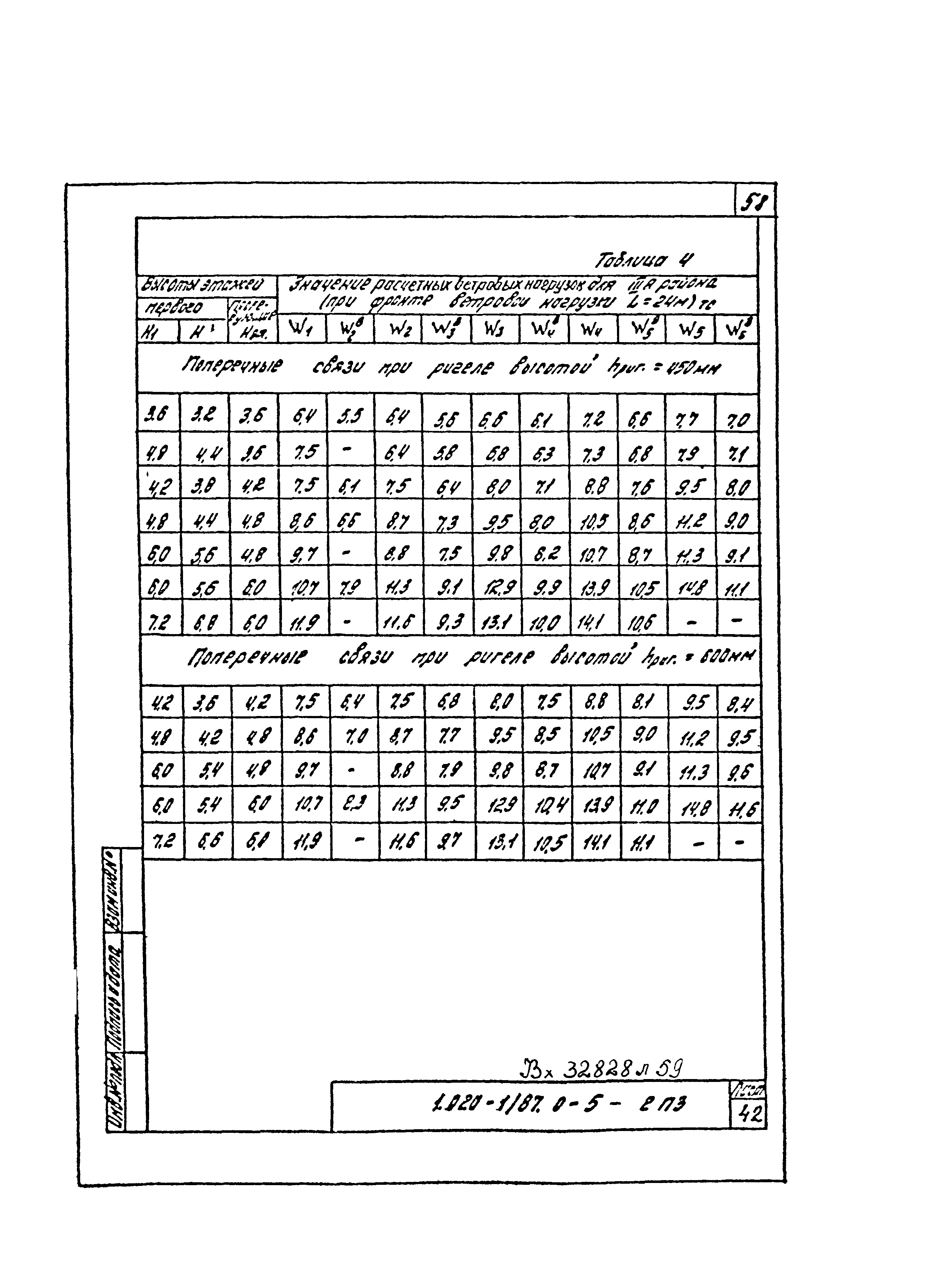 Серия 1.020-1/87