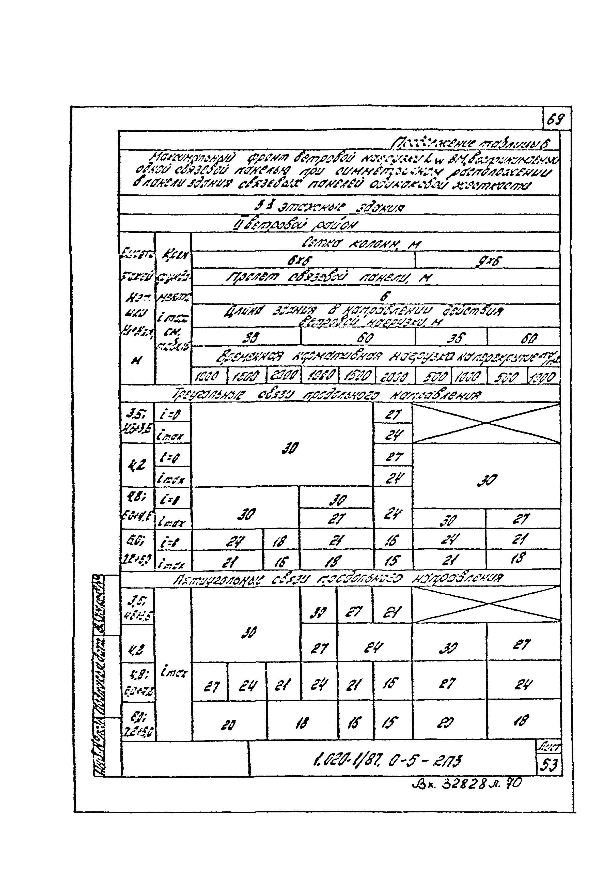 Серия 1.020-1/87