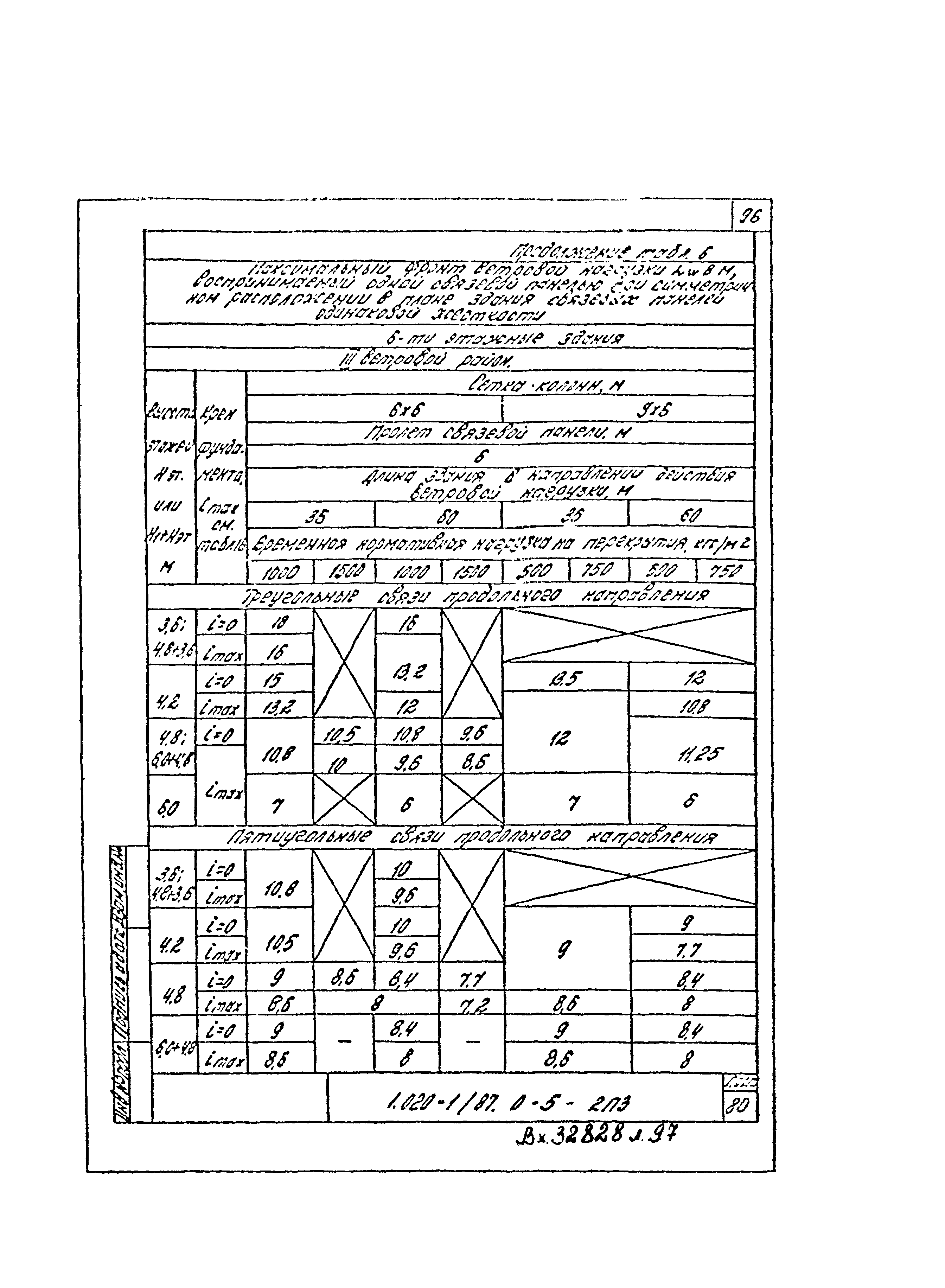 Серия 1.020-1/87