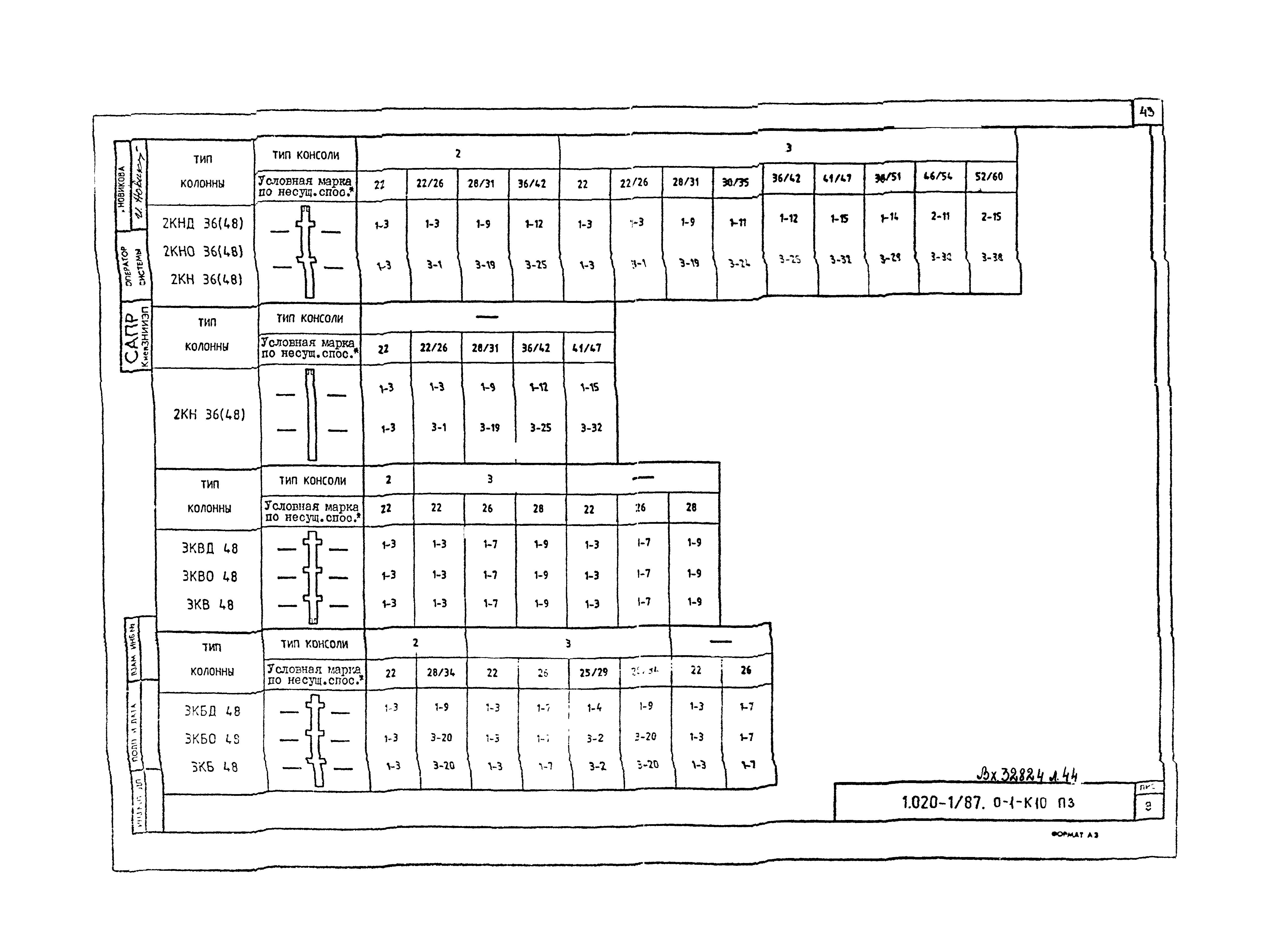 Серия 1.020-1/87