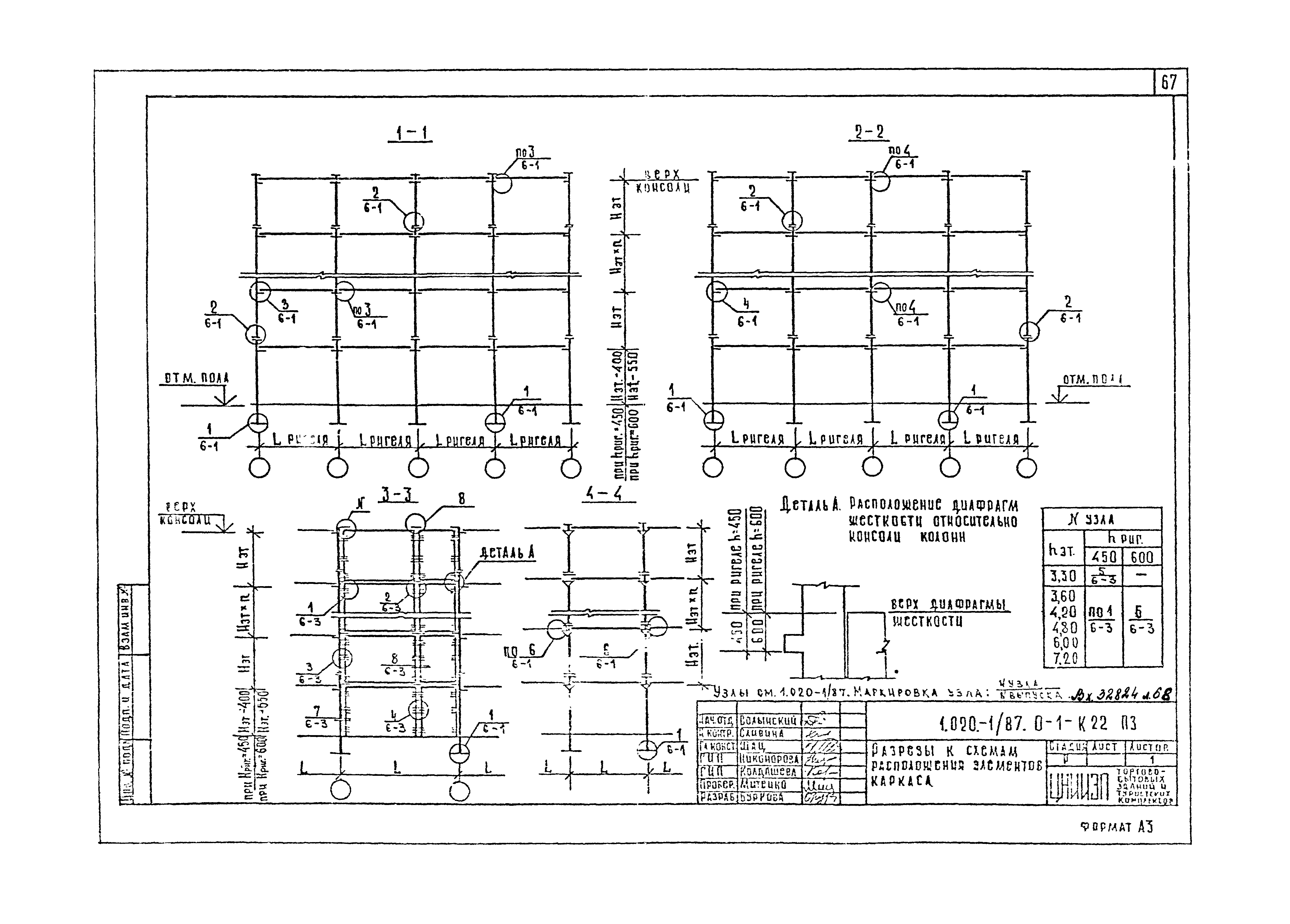 Серия 1.020-1/87