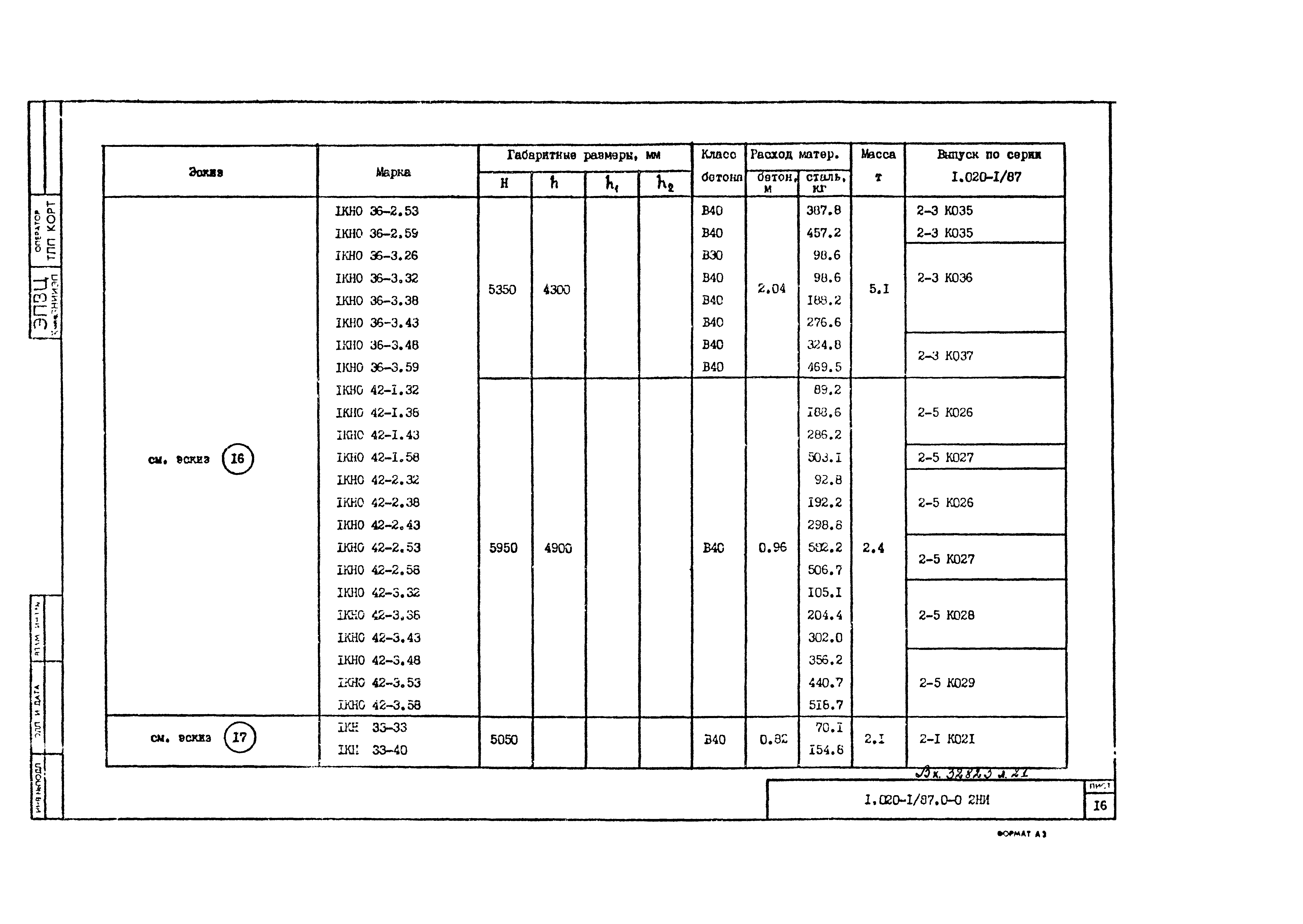 Серия 1.020-1/87