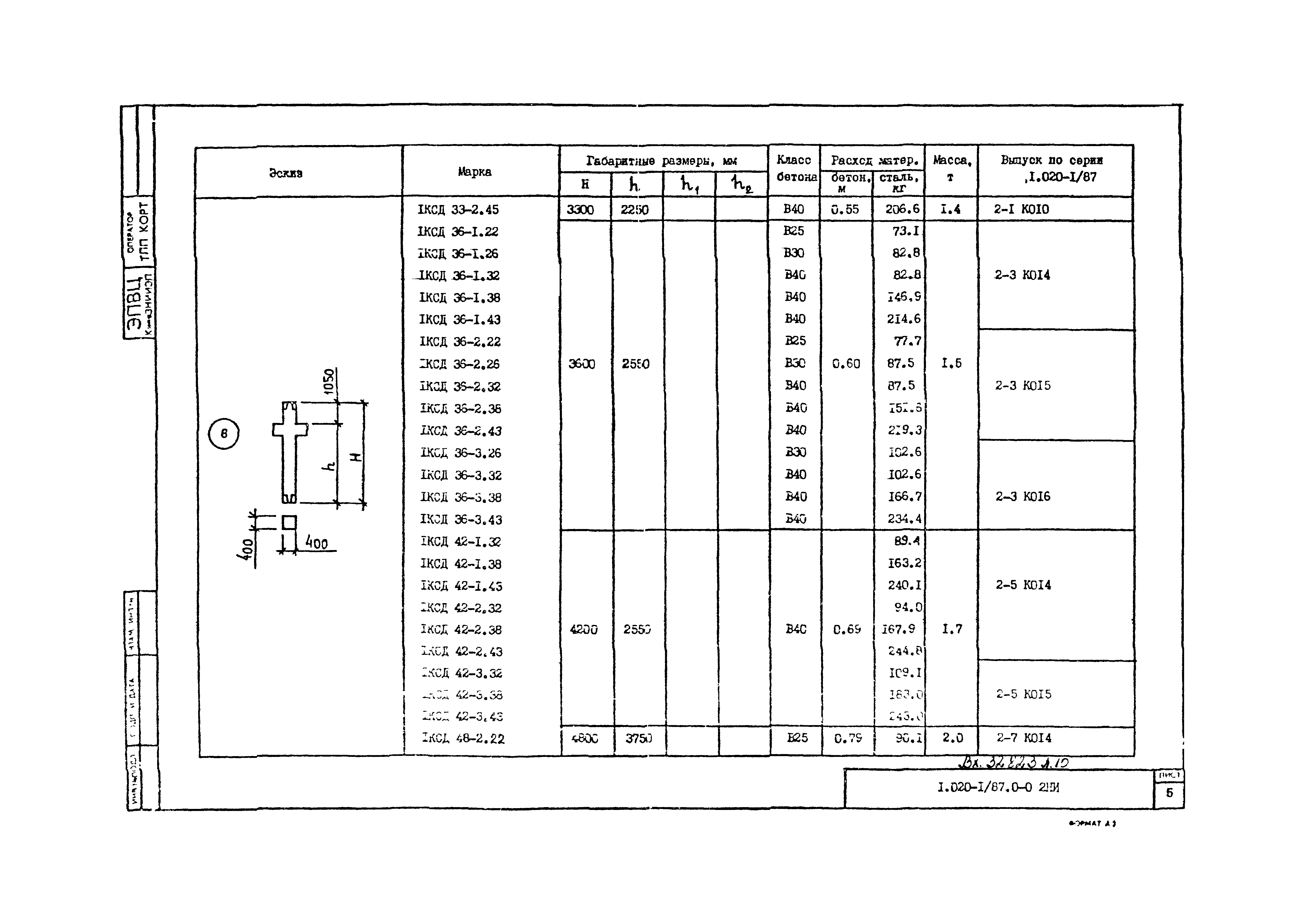 Серия 1.020-1/87