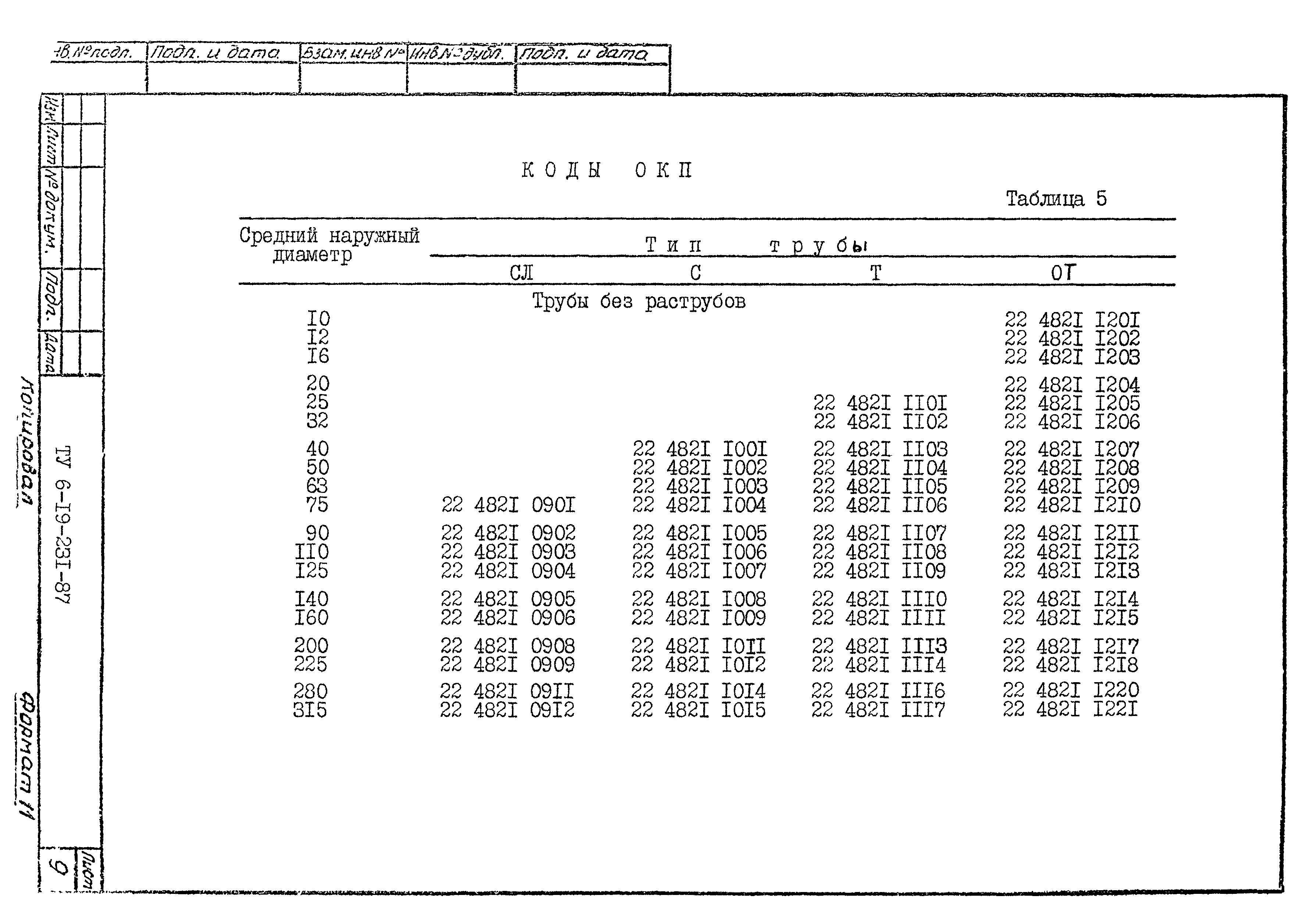 ТУ 6-19-231-87