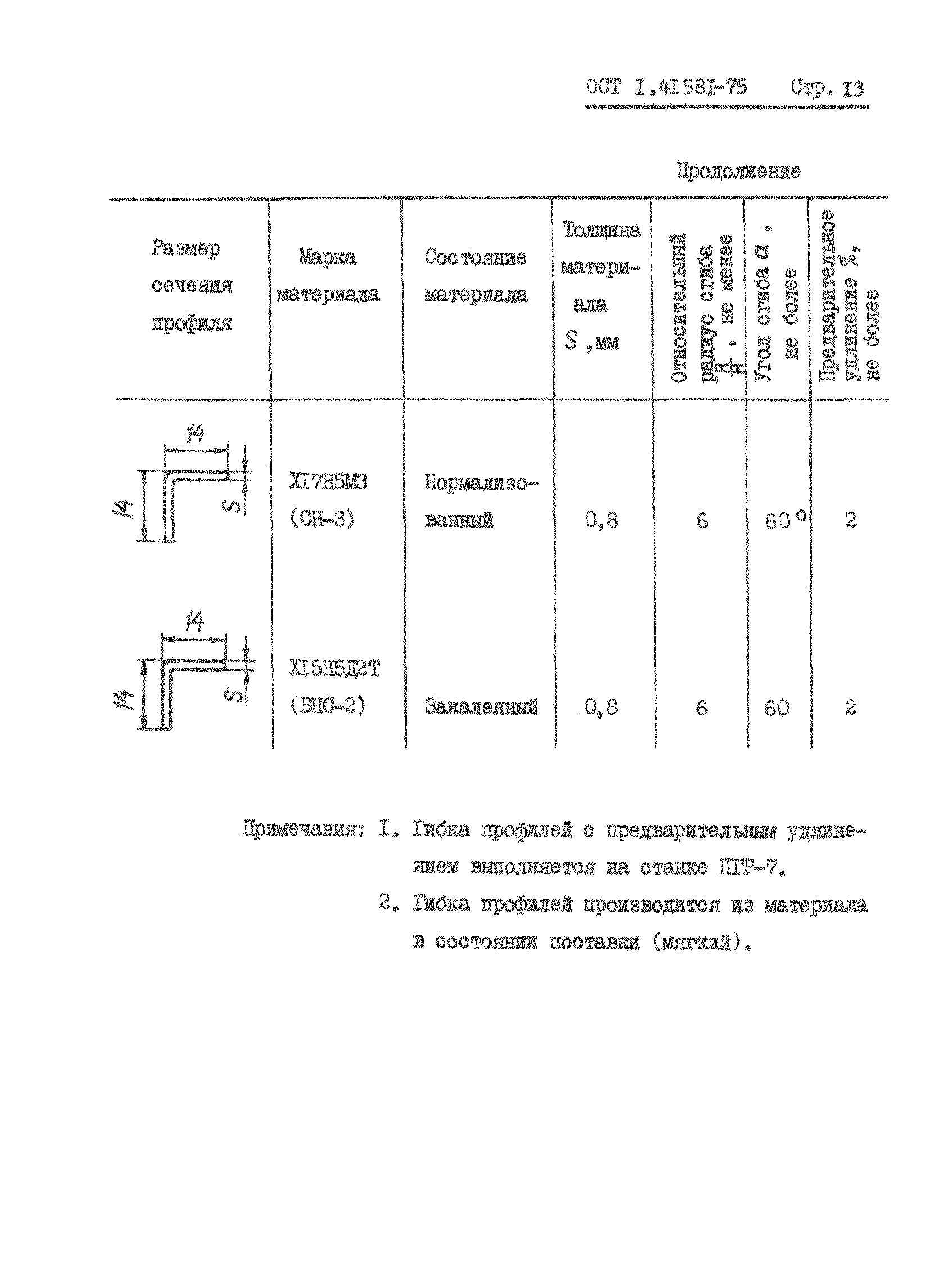 ОСТ 1 41581-75