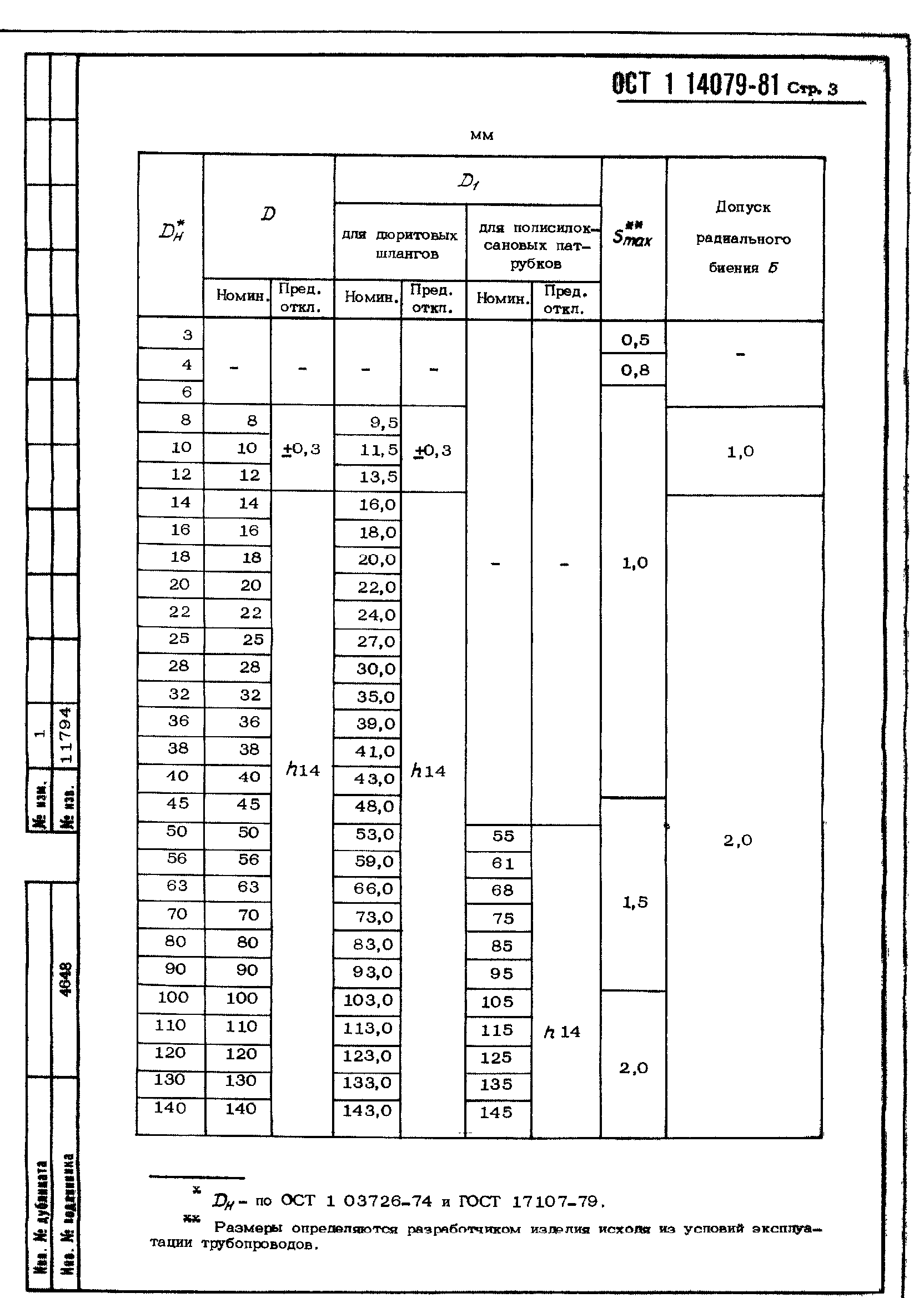 ОСТ 1 14079-81