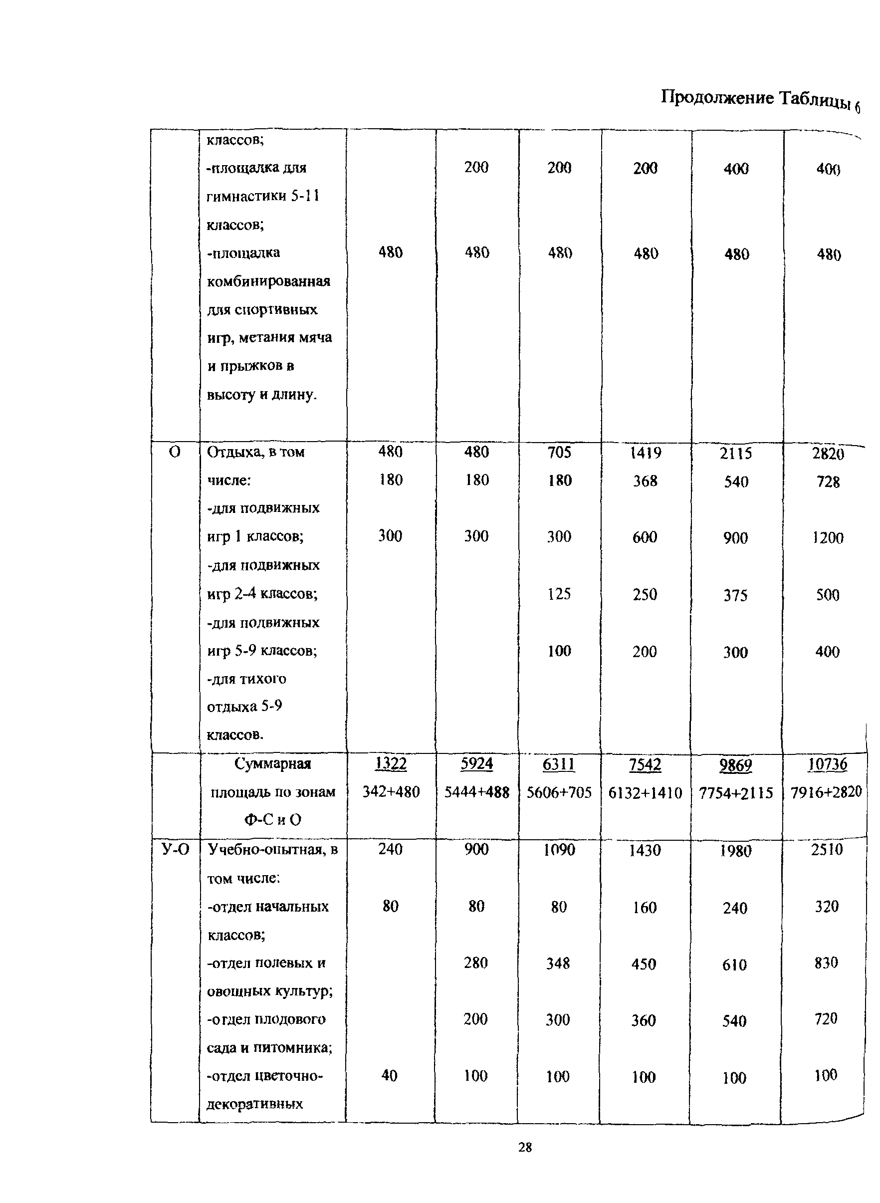 Пособие к МГСН 4.06-03