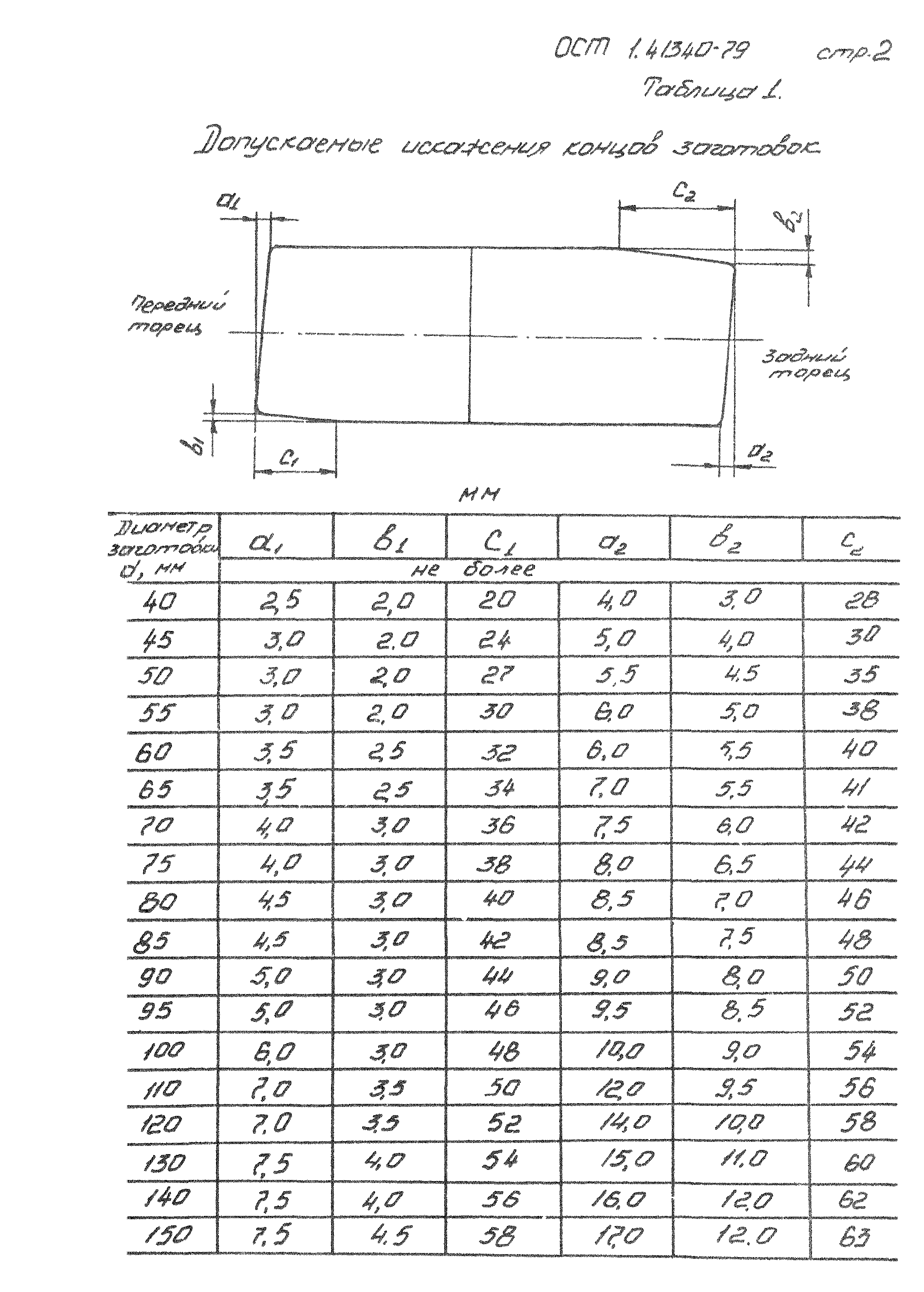 ОСТ 1 41340-79