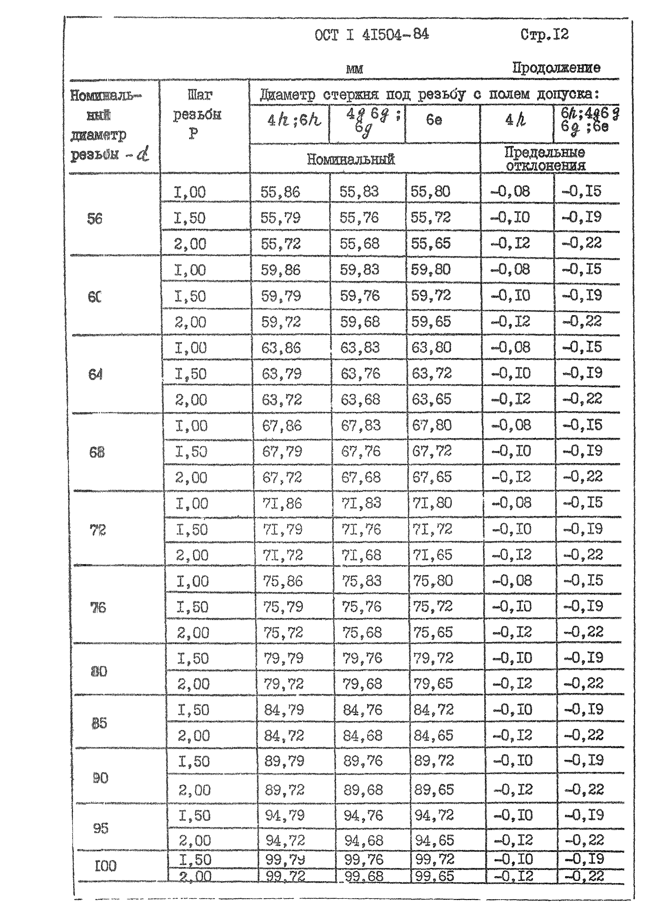 ОСТ 1 41504-84