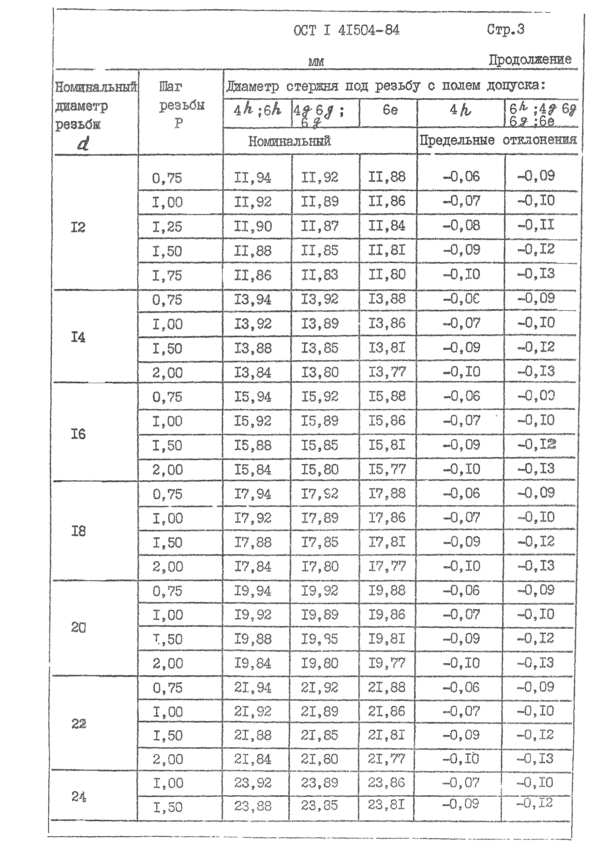 ОСТ 1 41504-84