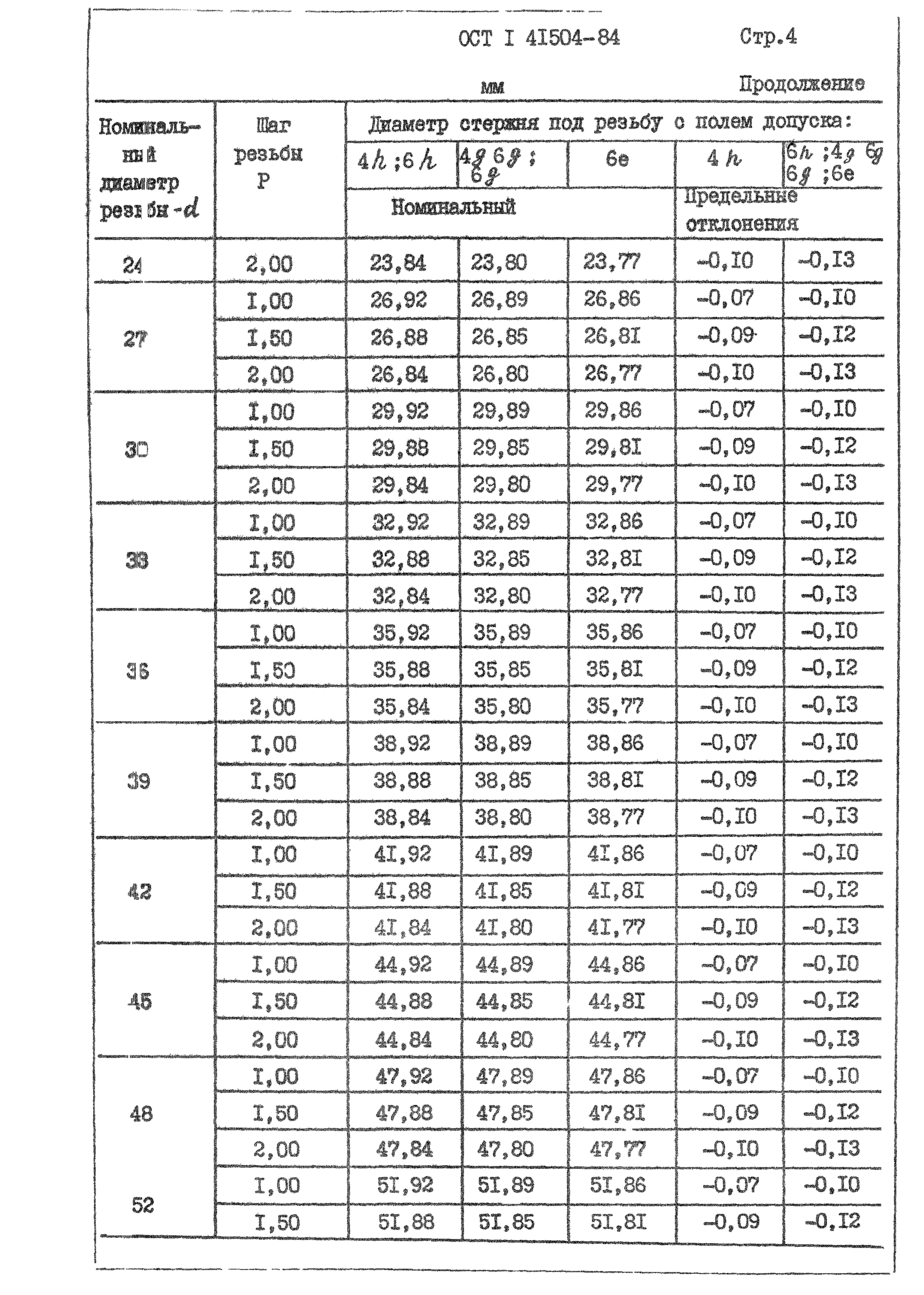 ОСТ 1 41504-84