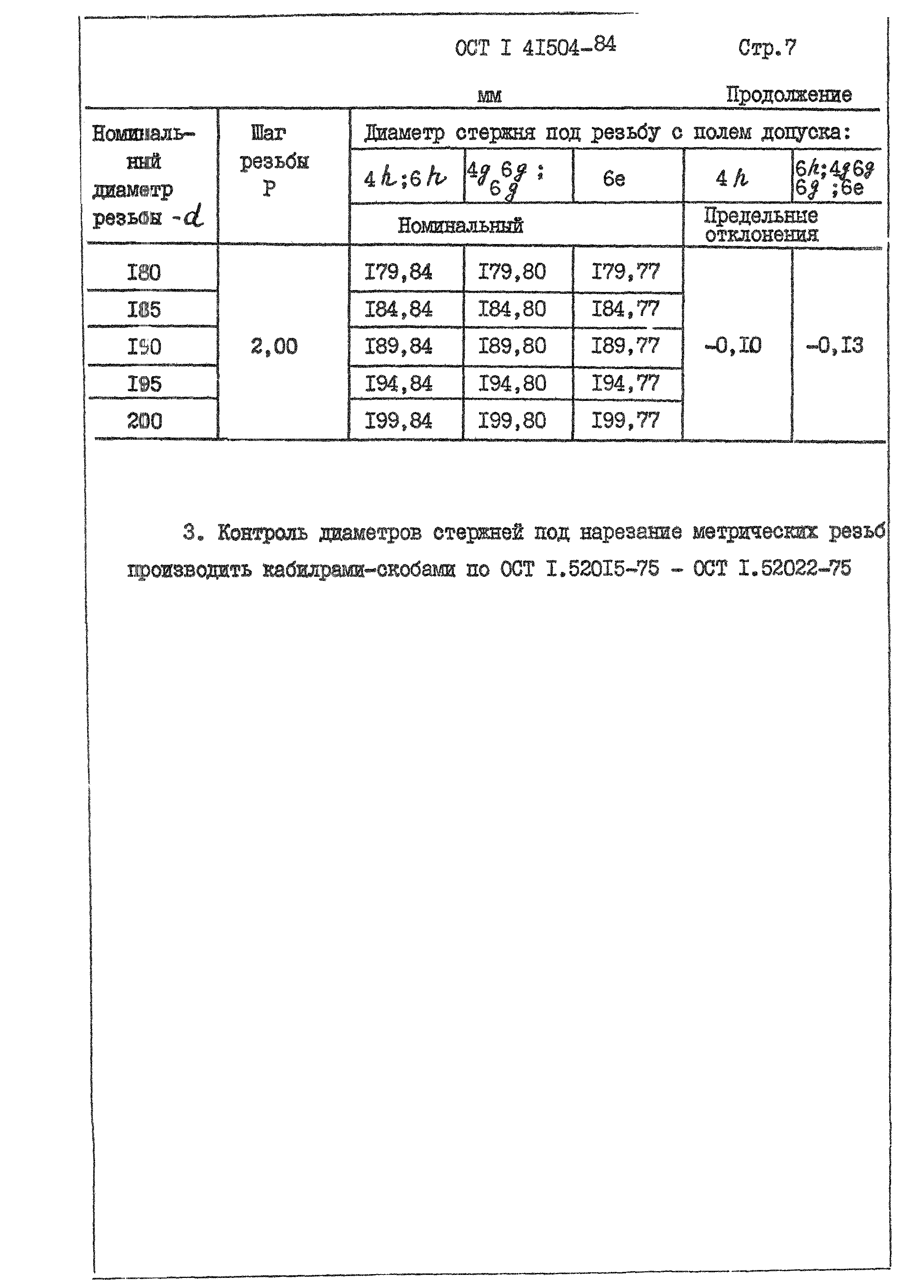 ОСТ 1 41504-84