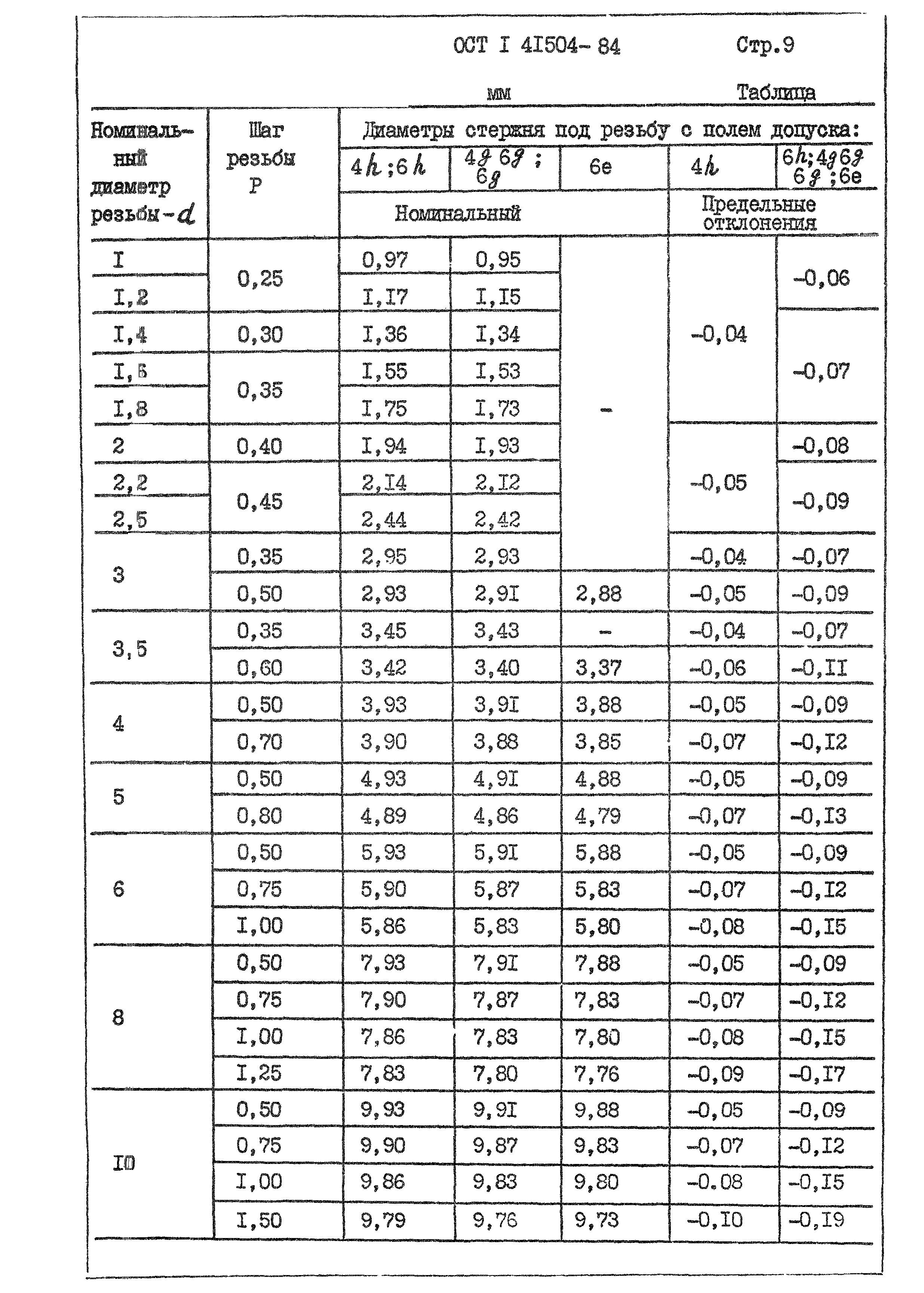 ОСТ 1 41504-84