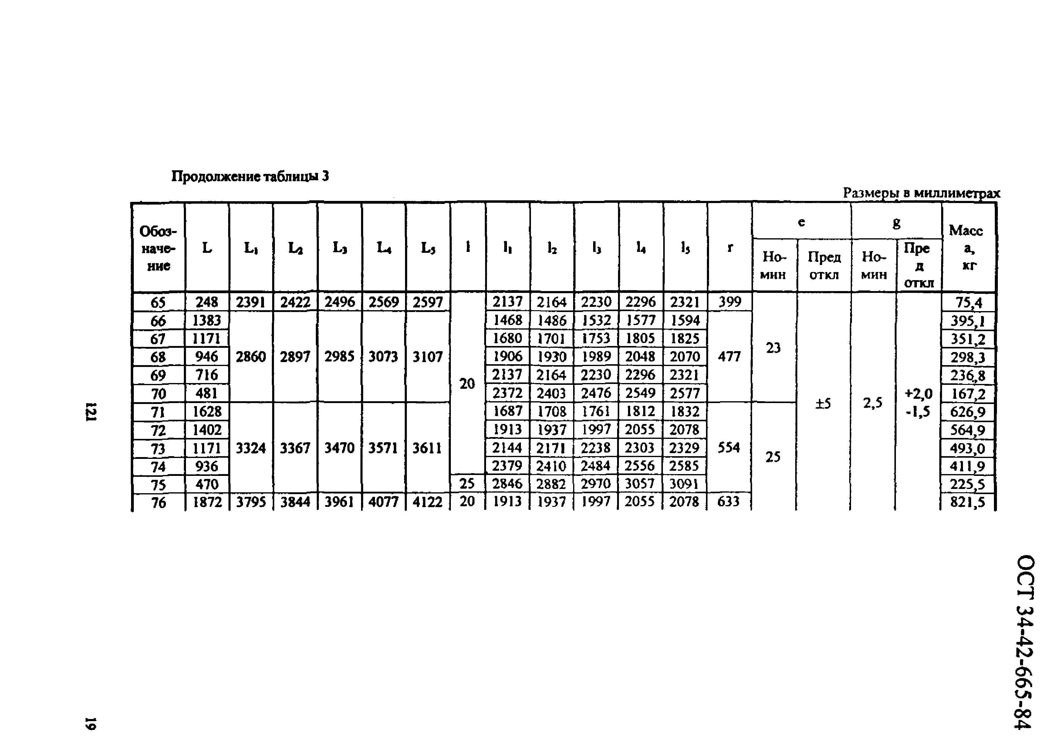 ОСТ 34-42-665-84