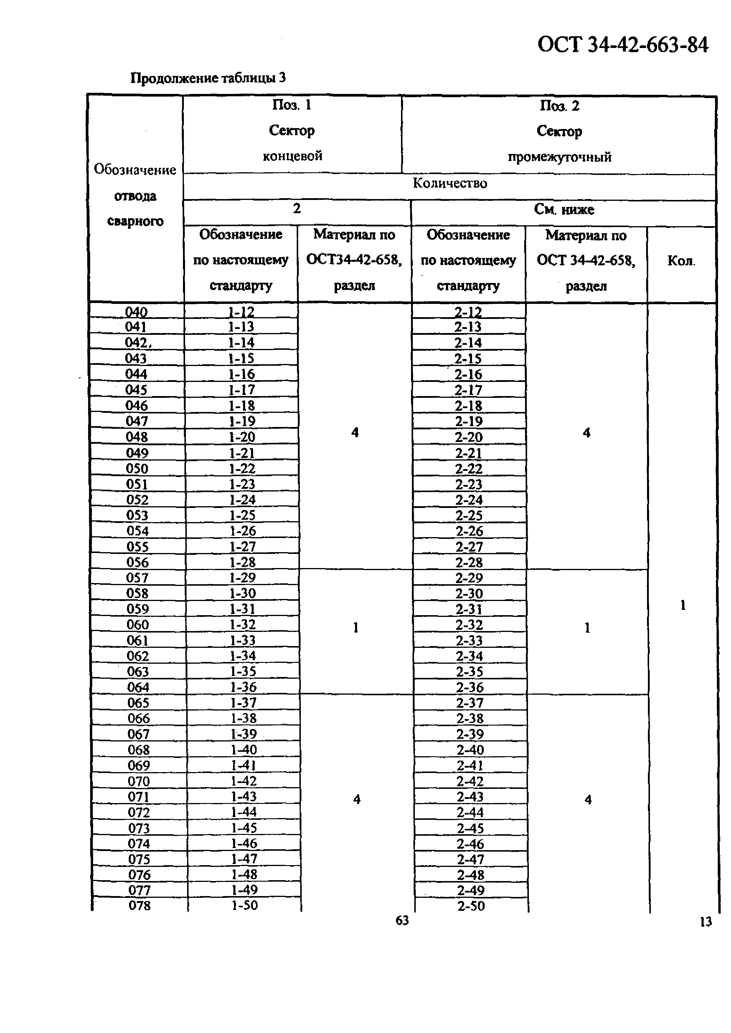 ОСТ 34-42-663-84