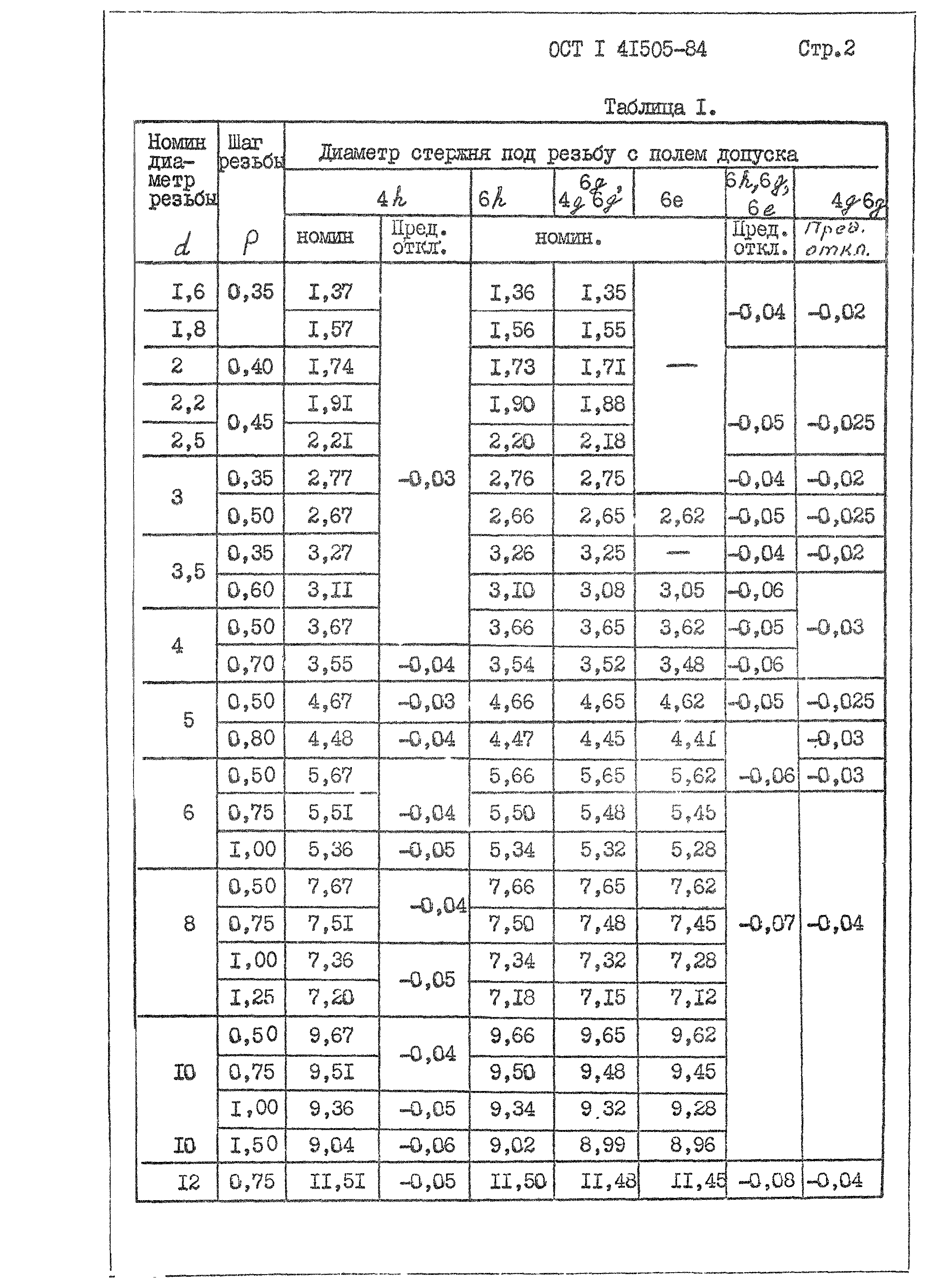 ОСТ 1 41505-84