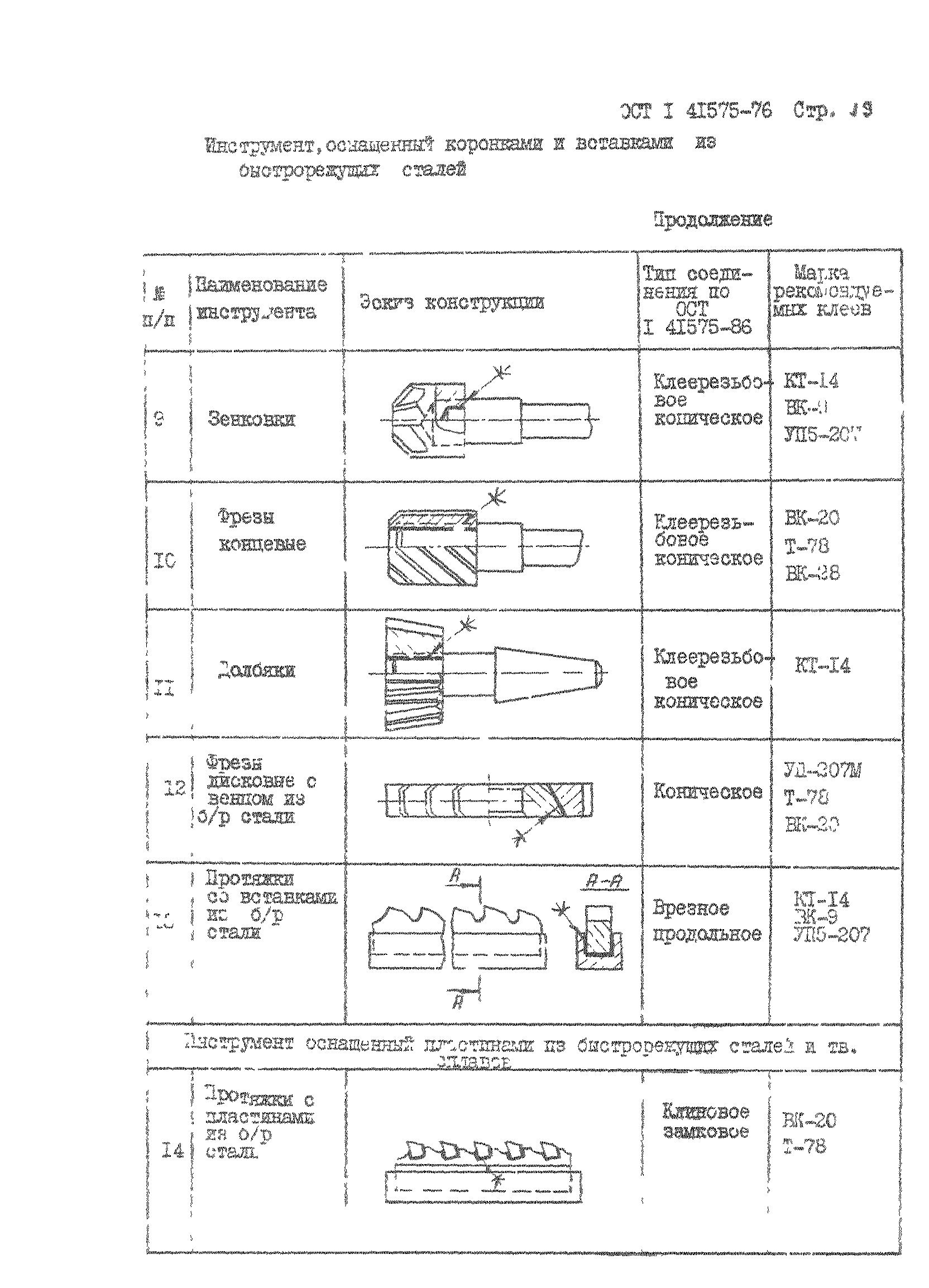 ОСТ 1 41575-86