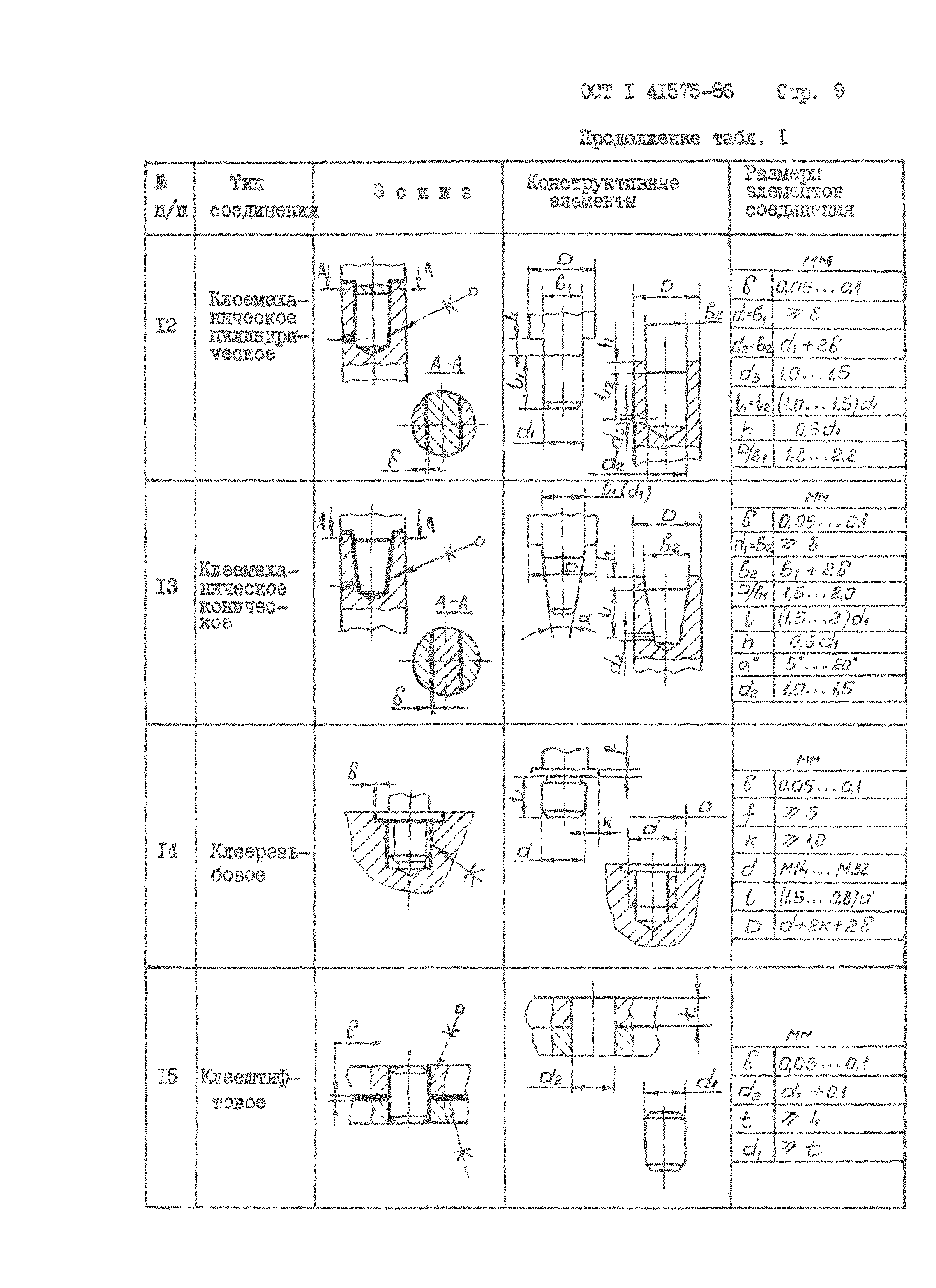 ОСТ 1 41575-86