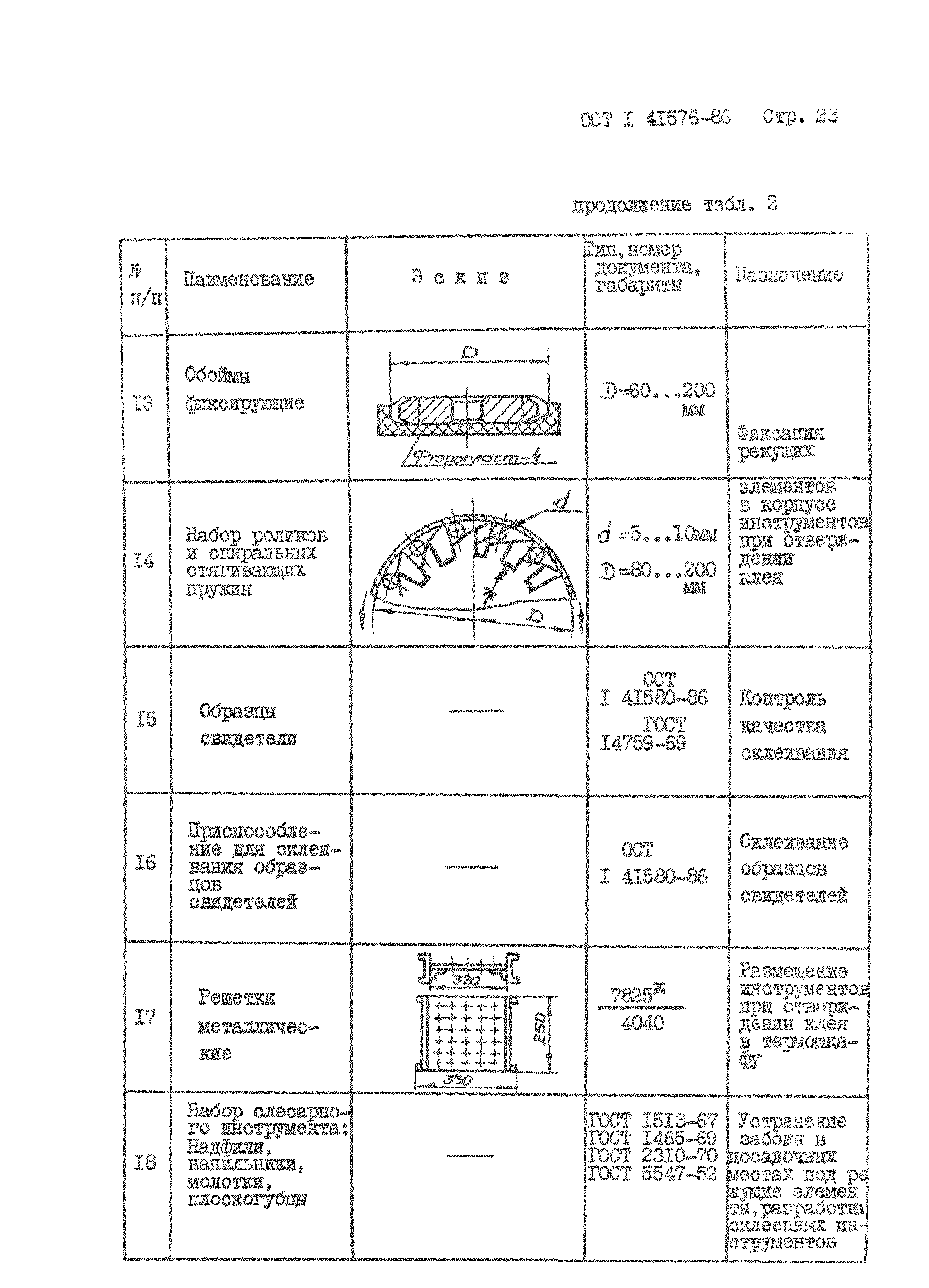 ОСТ 1 41576-86